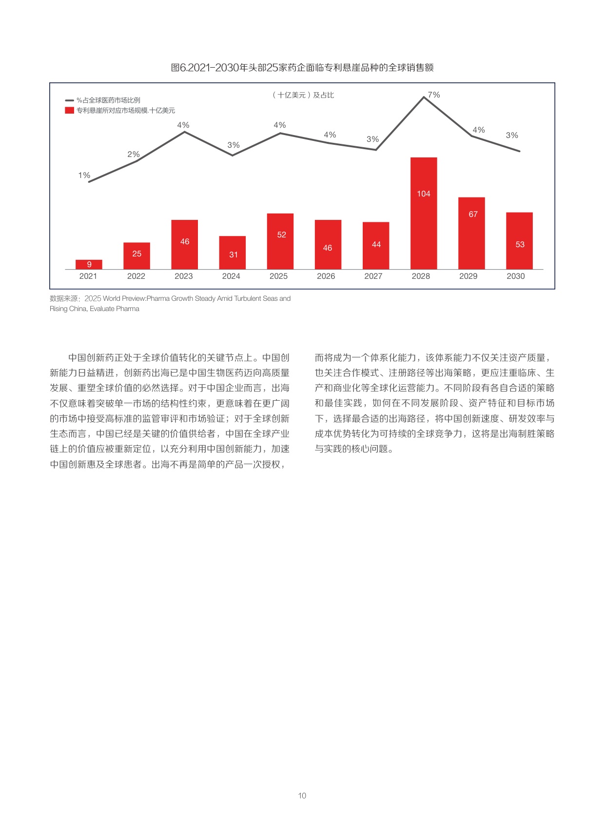 重塑全球价值：中国创新药出海制胜策略与实践_医药魔方-1779858463.pdf