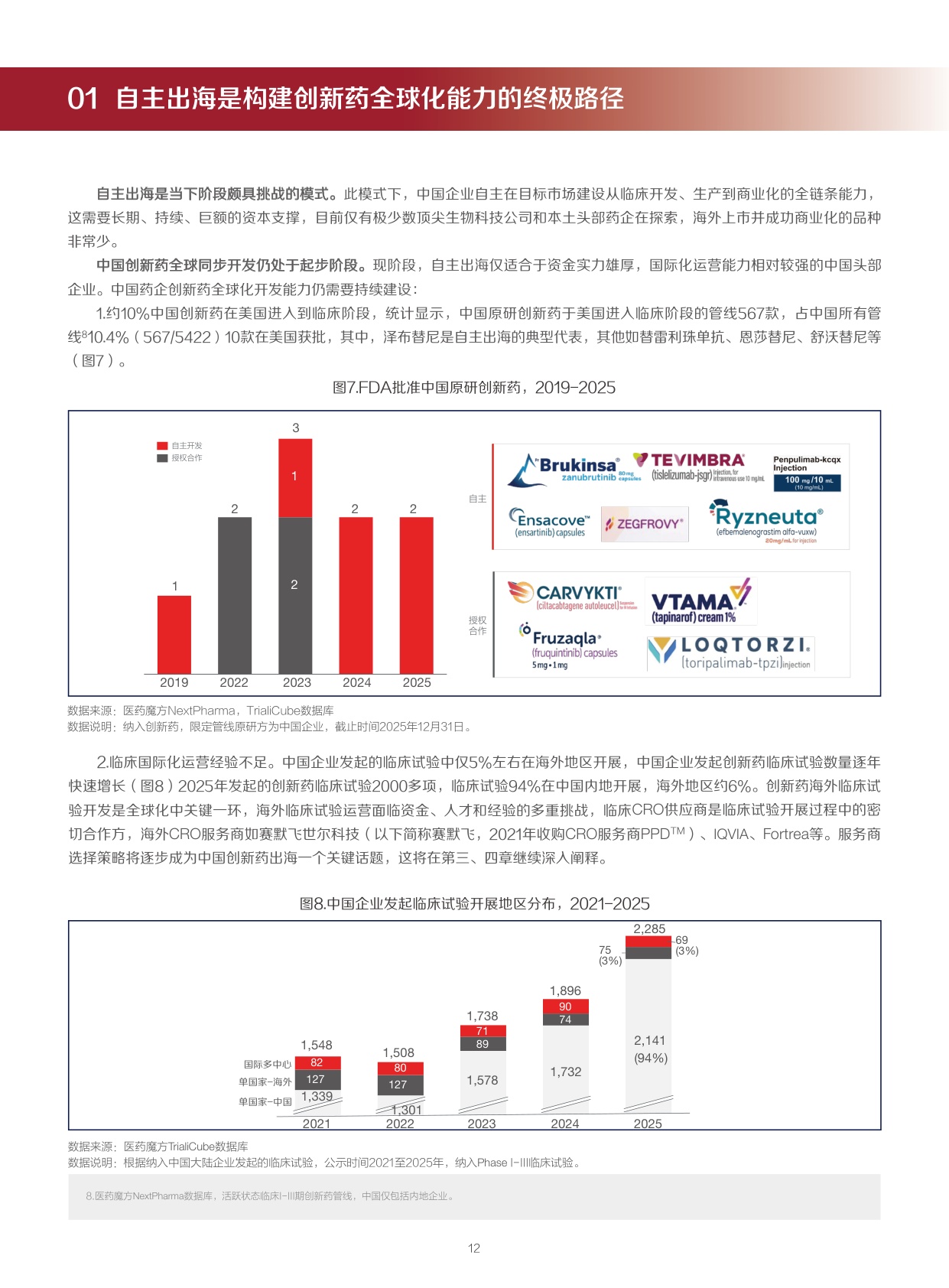 重塑全球价值：中国创新药出海制胜策略与实践_医药魔方-1779858463.pdf