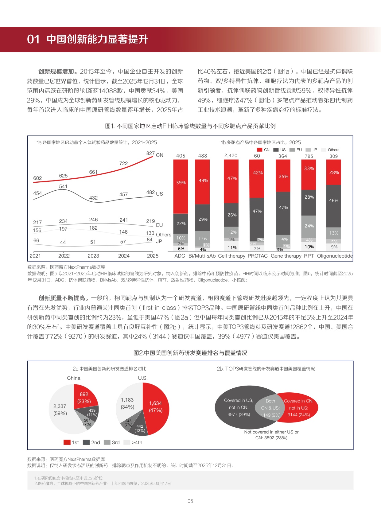 重塑全球价值：中国创新药出海制胜策略与实践_医药魔方-1779858463.pdf