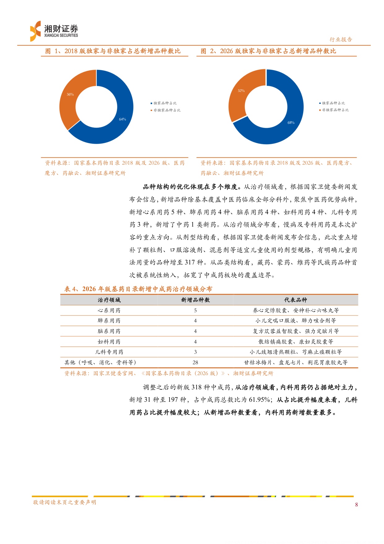 中药行业2026年版国家基药目录独家品种引领基层放量可期-26071523页.pdf