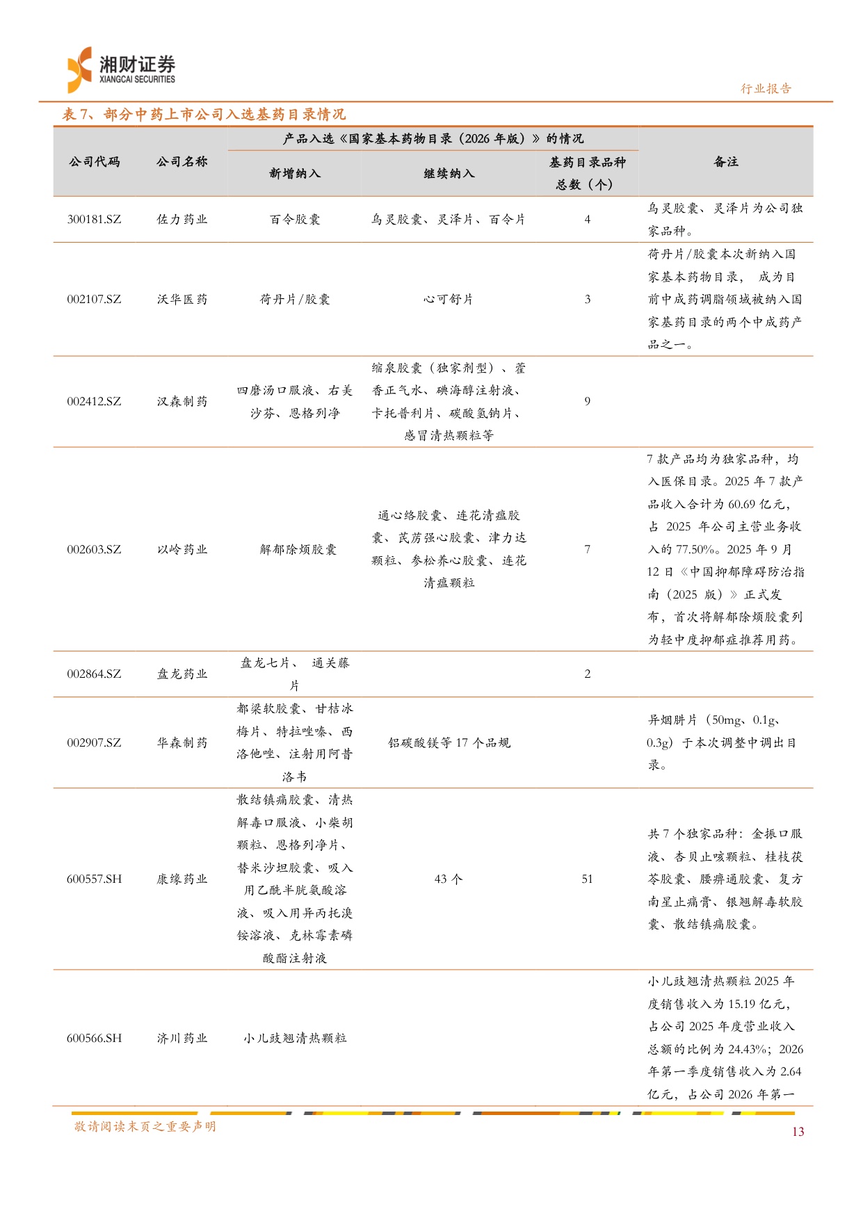 中药行业2026年版国家基药目录独家品种引领基层放量可期-26071523页.pdf