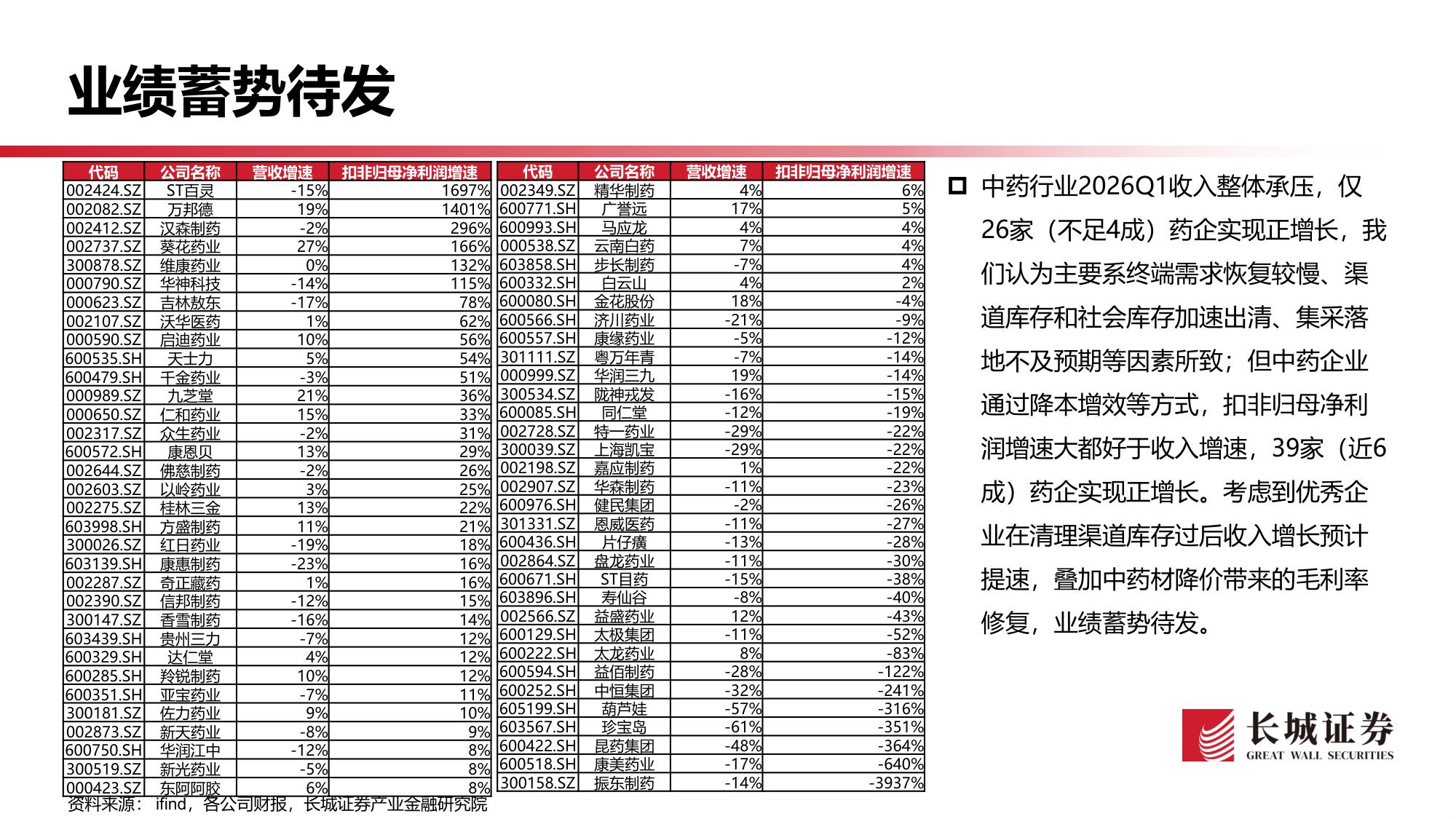 中药行业2026年一季报业绩综述东风已至慢牛初始-26051217页.pdf