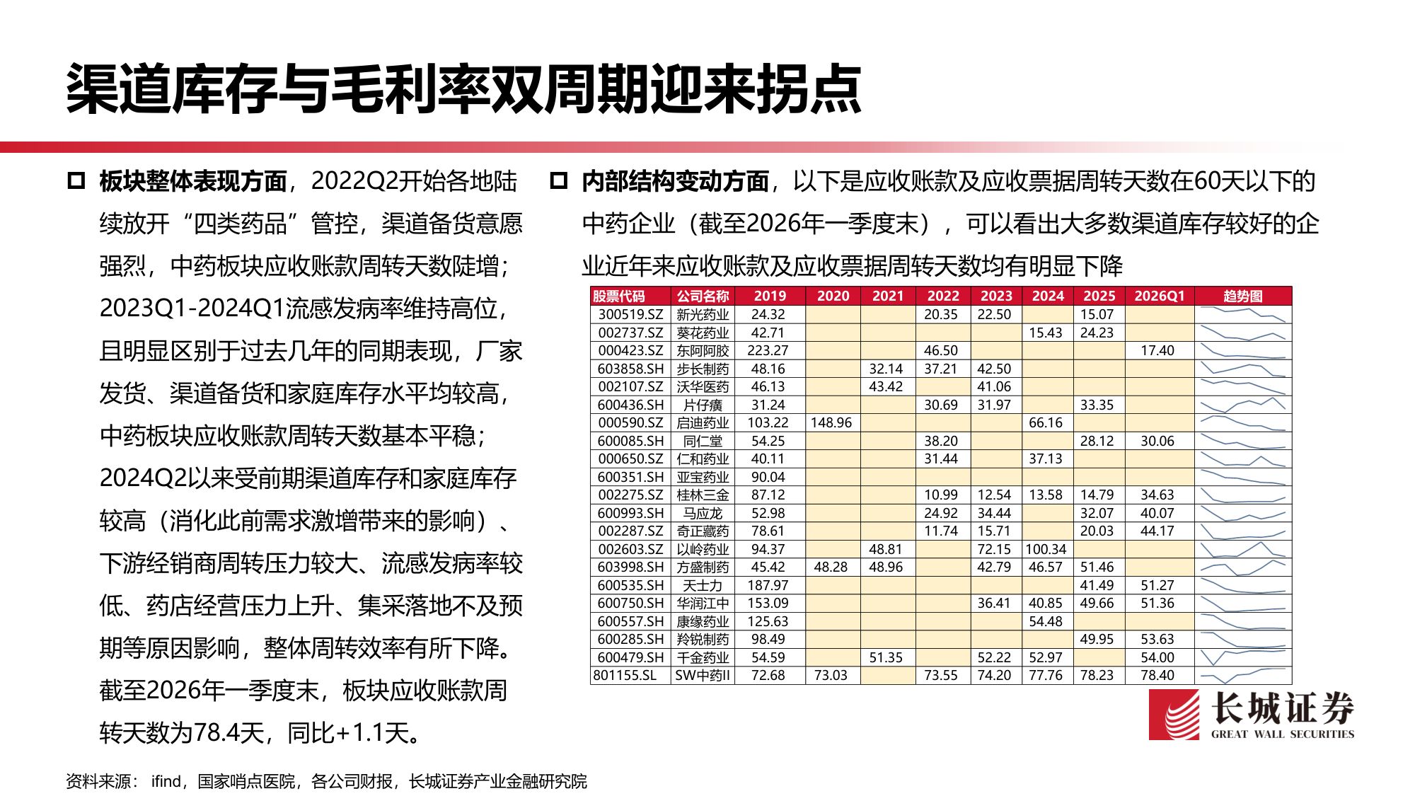 中药行业2026年一季报业绩综述东风已至慢牛初始-26051217页.pdf