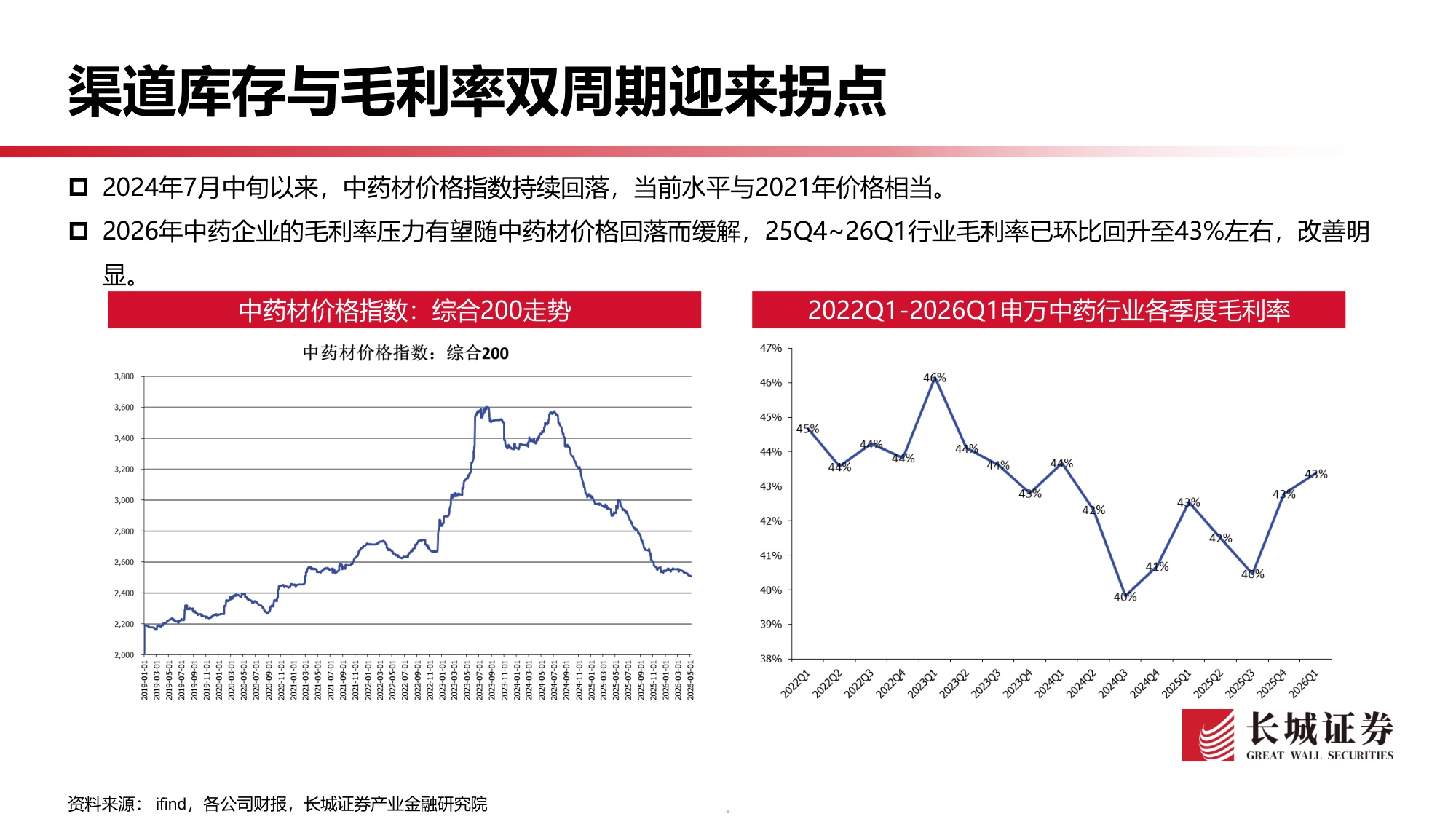 中药行业2026年一季报业绩综述东风已至慢牛初始-26051217页.pdf