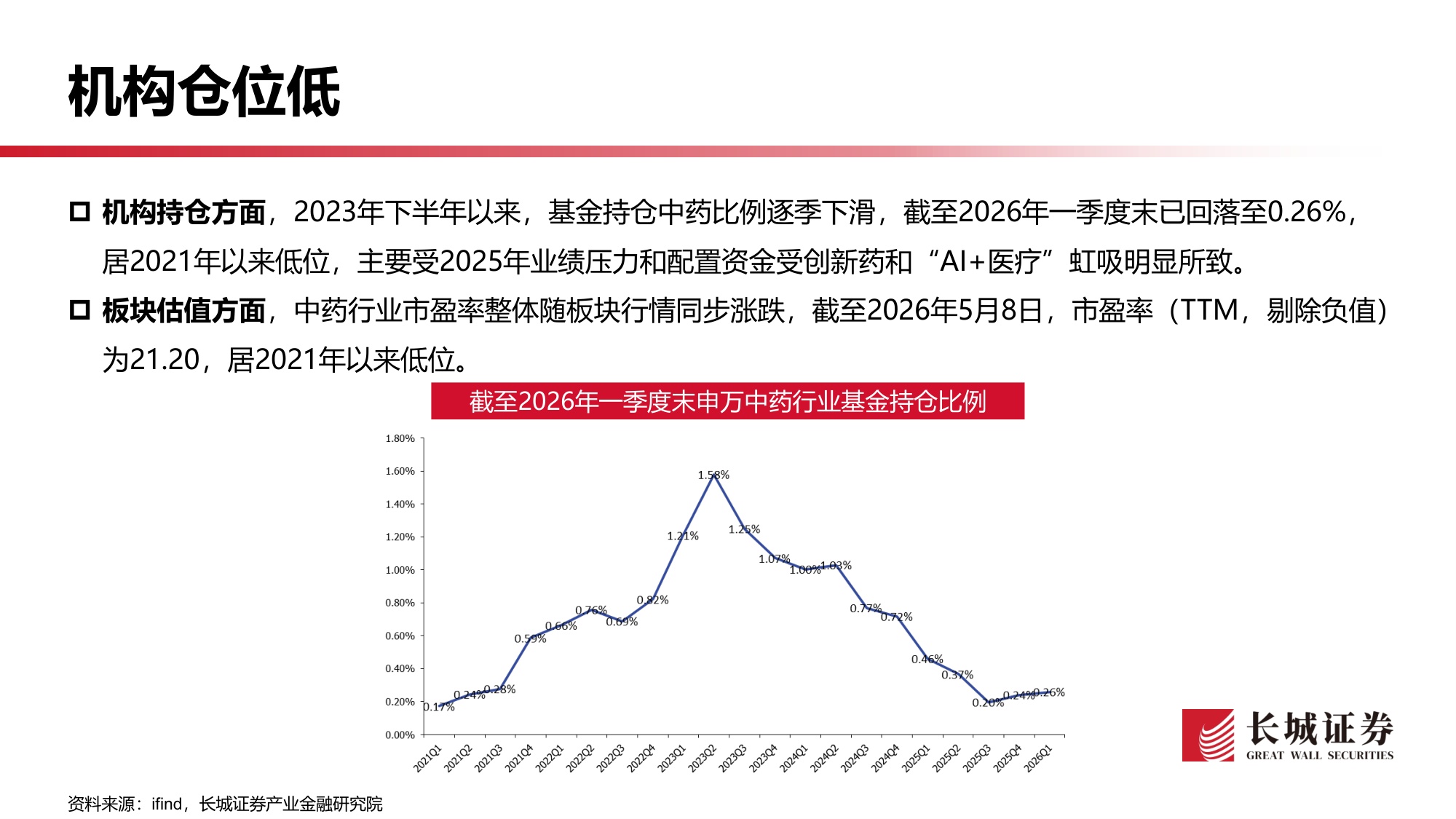 中药行业2026年一季报业绩综述东风已至慢牛初始-26051217页.pdf