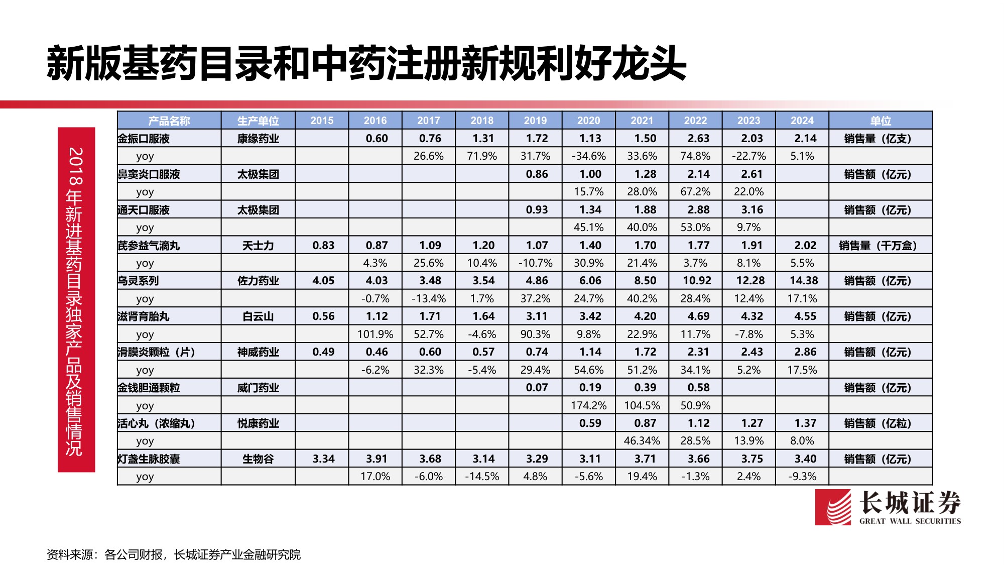 中药行业2026年一季报业绩综述东风已至慢牛初始-26051217页.pdf