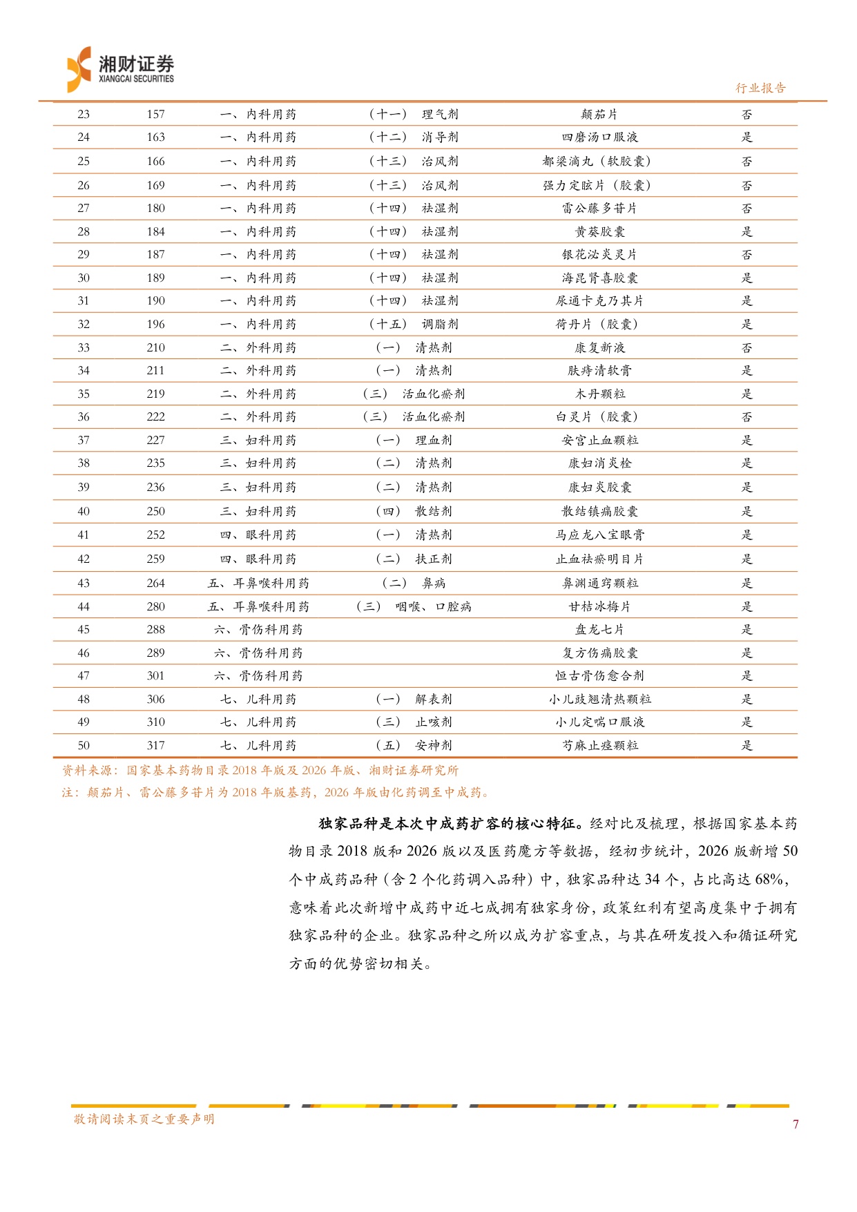 中药行业2026年版国家基药目录独家品种引领基层放量可期-26071523页.pdf