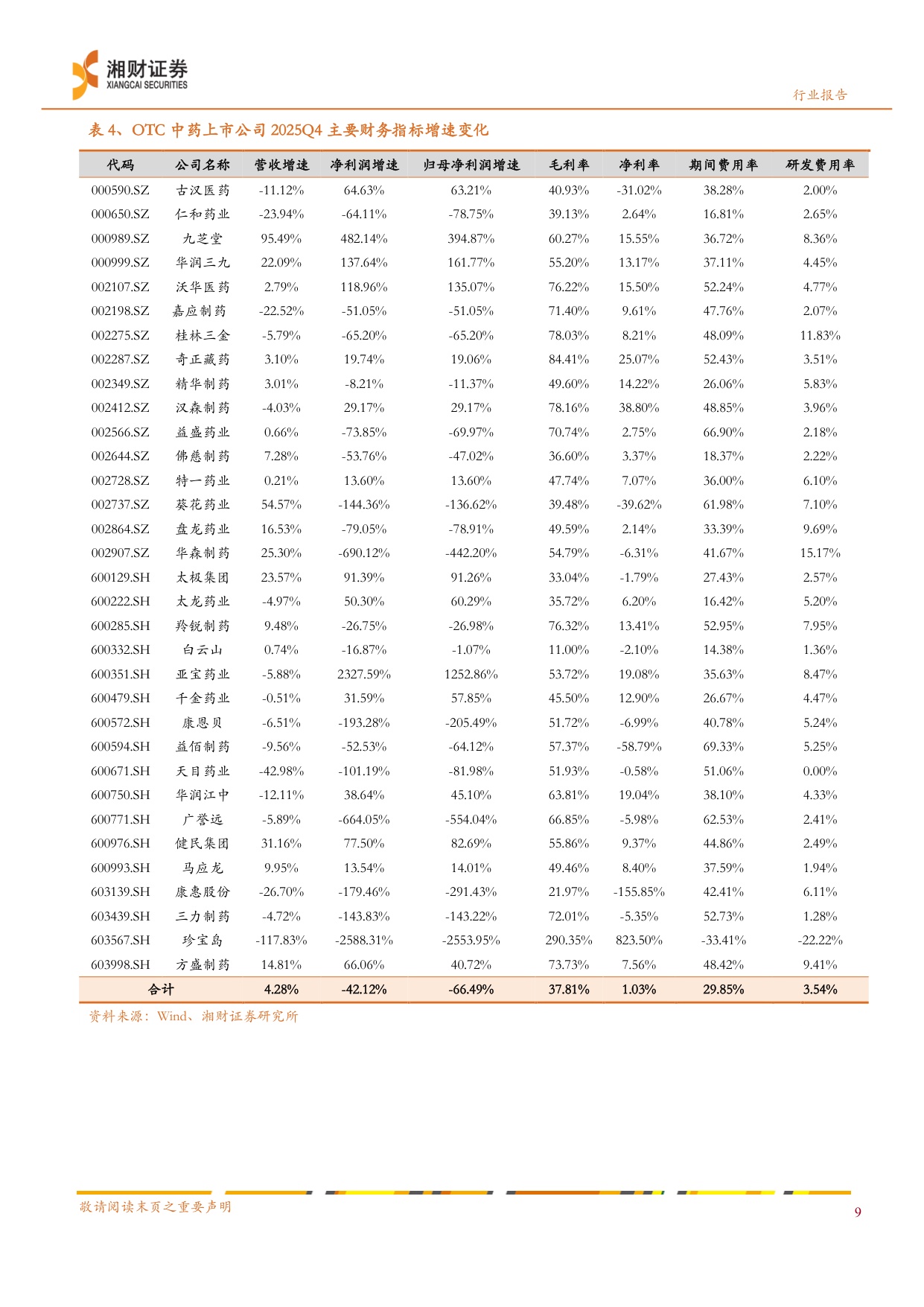 中药行业蓄势待发价值回归-26052724页.pdf