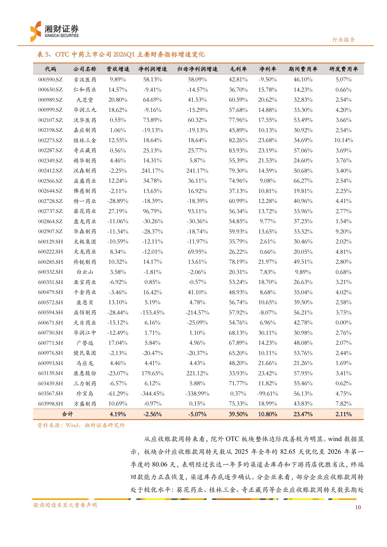 中药行业蓄势待发价值回归-26052724页.pdf