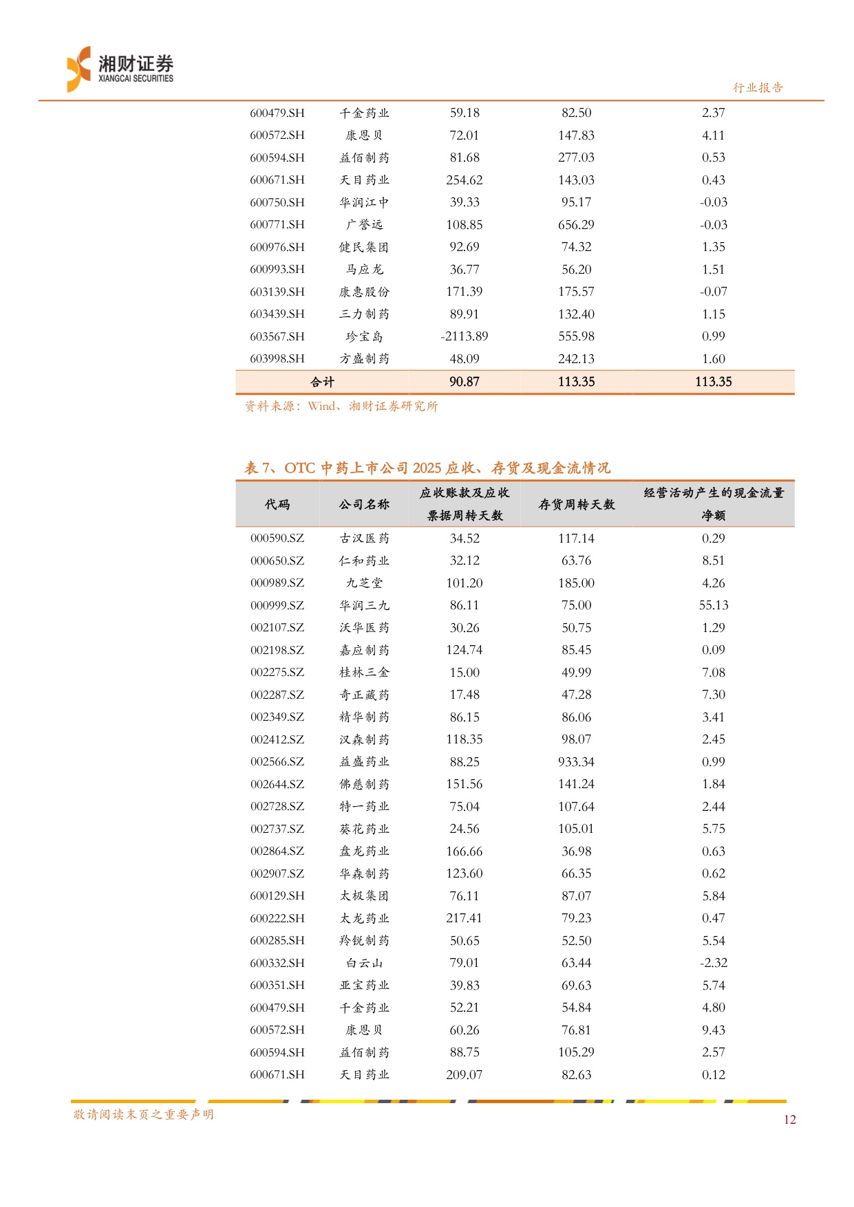 中药行业蓄势待发价值回归-26052724页.pdf