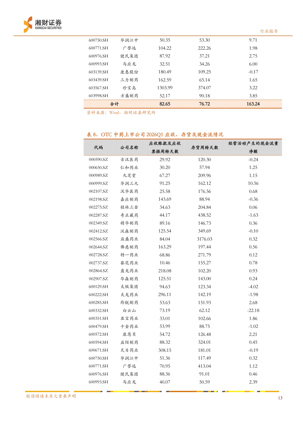 中药行业蓄势待发价值回归-26052724页.pdf