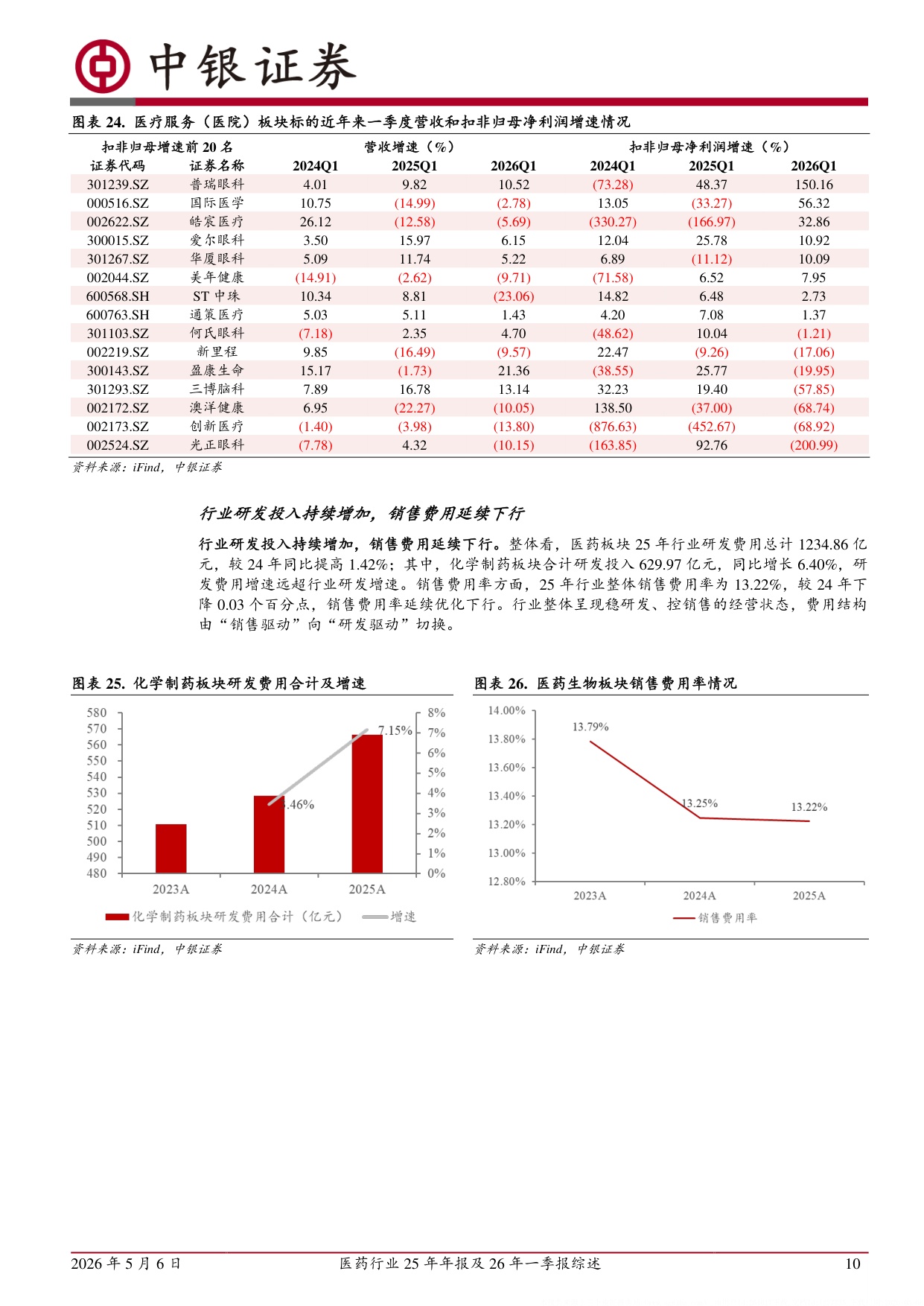 中银证券-医药行业25年年报及26年一季报综述.pdf