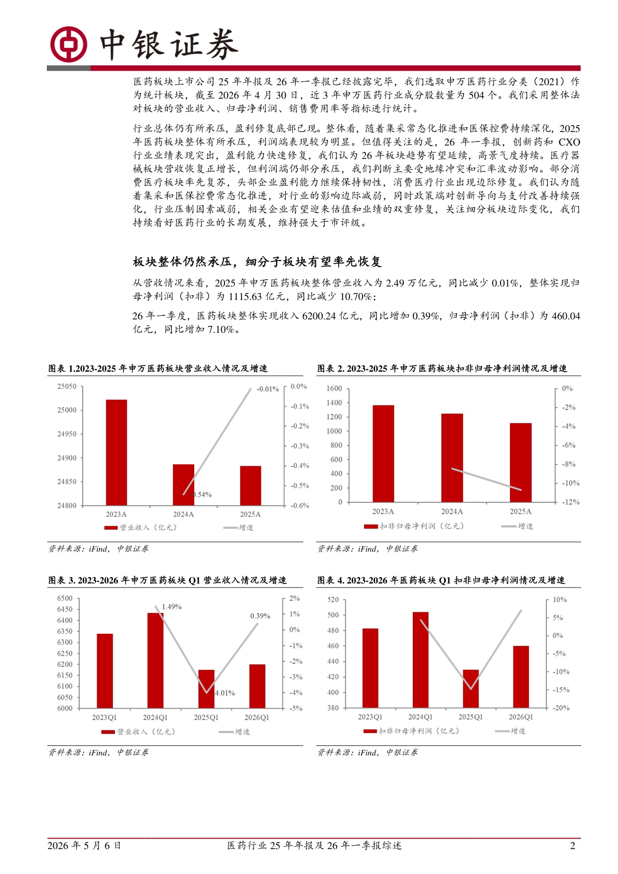 中银证券-医药行业25年年报及26年一季报综述.pdf