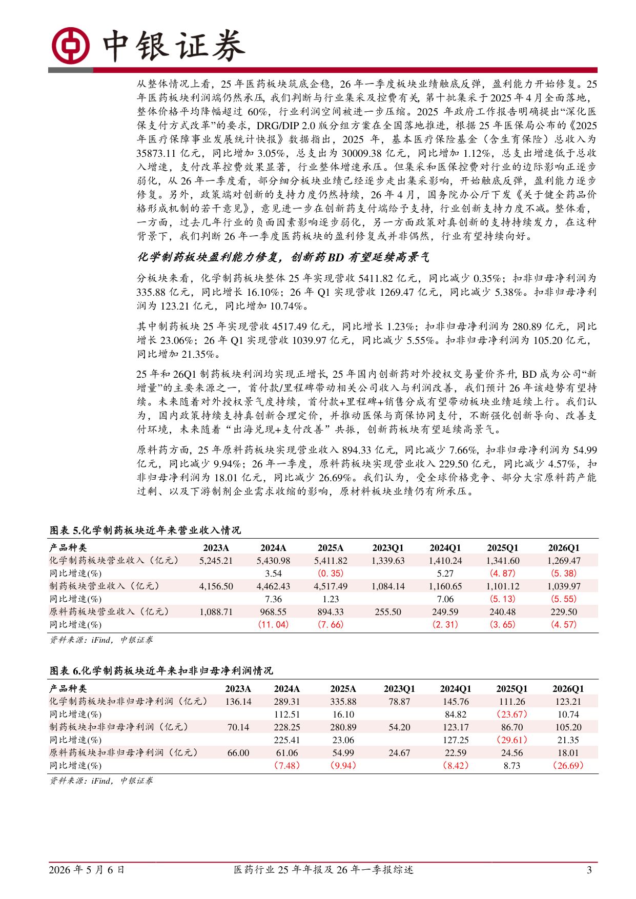 中银证券-医药行业25年年报及26年一季报综述.pdf