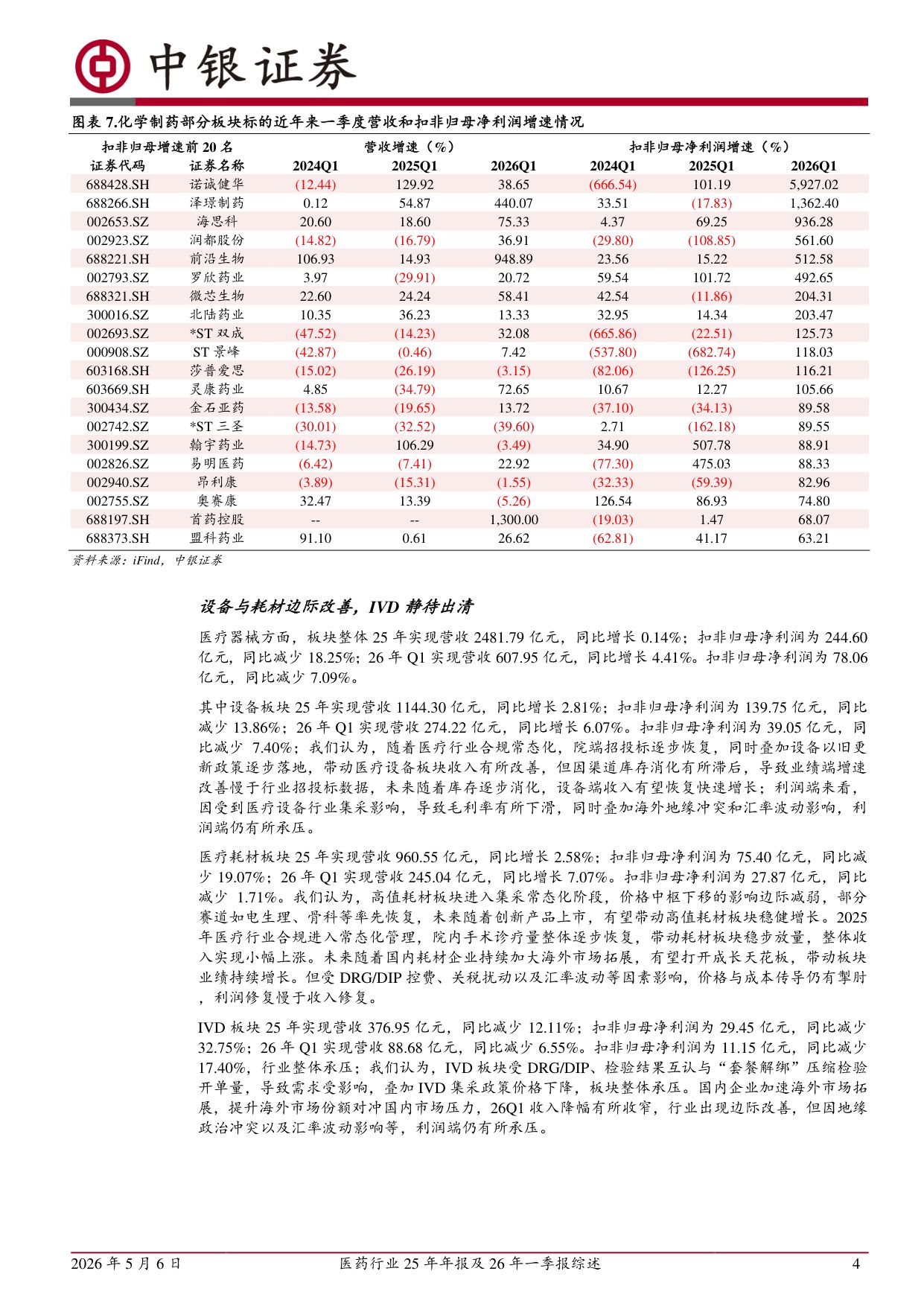 中银证券-医药行业25年年报及26年一季报综述.pdf