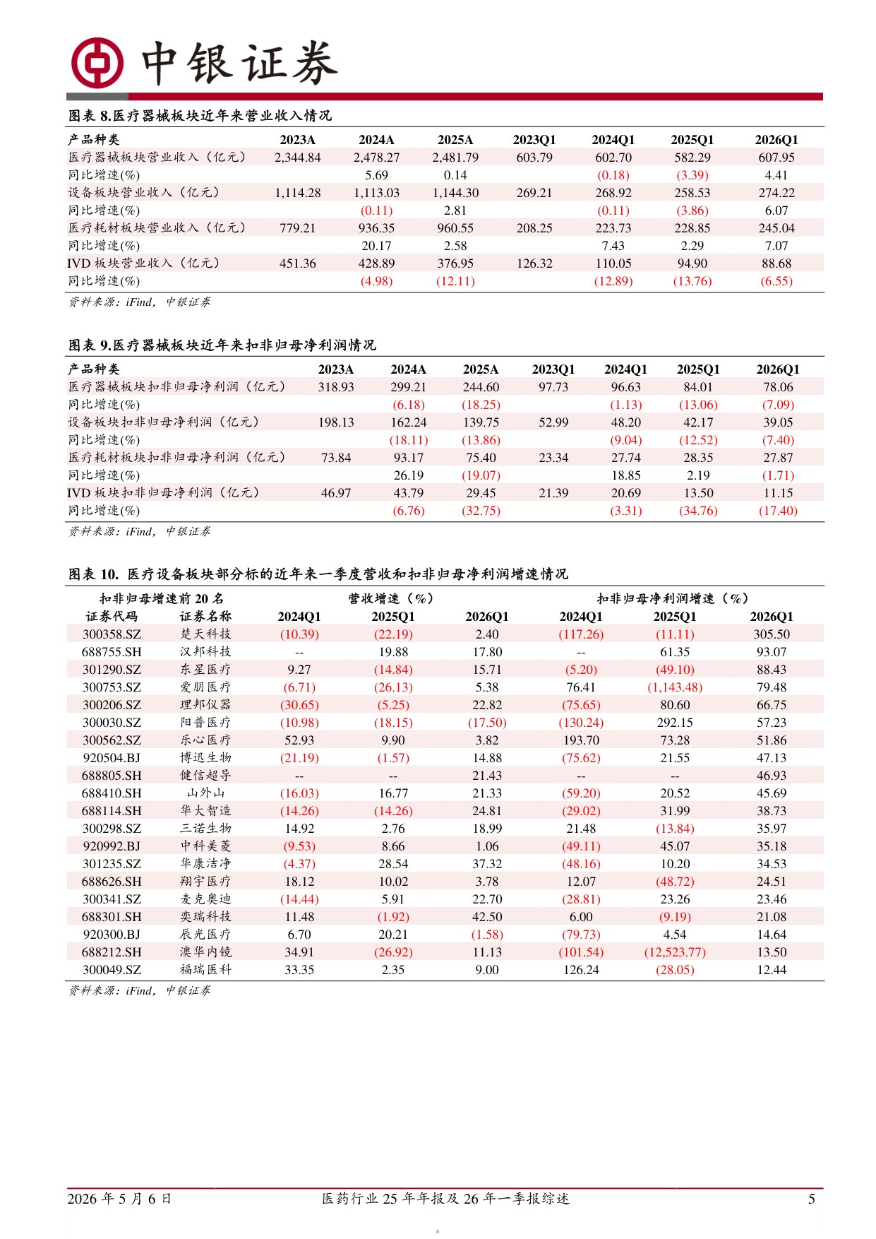 中银证券-医药行业25年年报及26年一季报综述.pdf