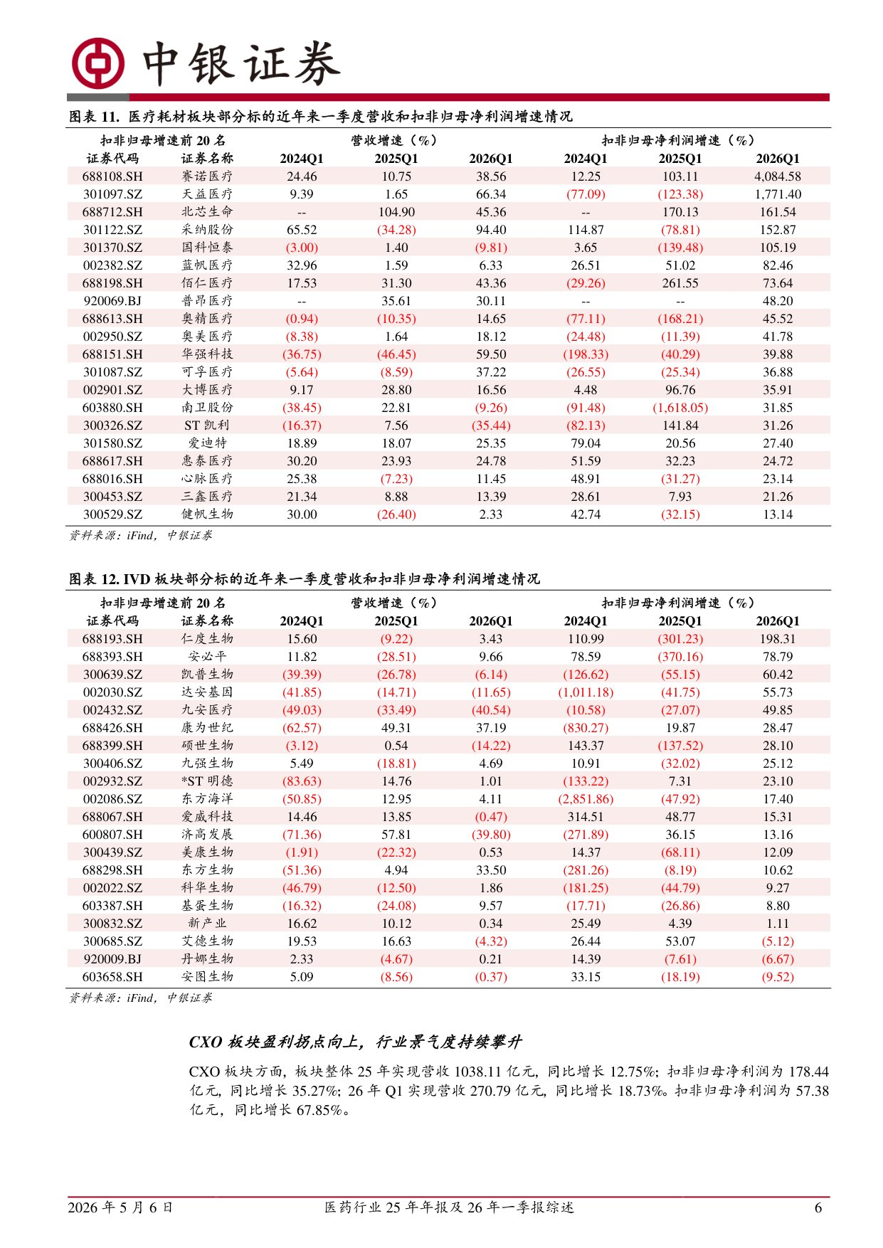 中银证券-医药行业25年年报及26年一季报综述.pdf