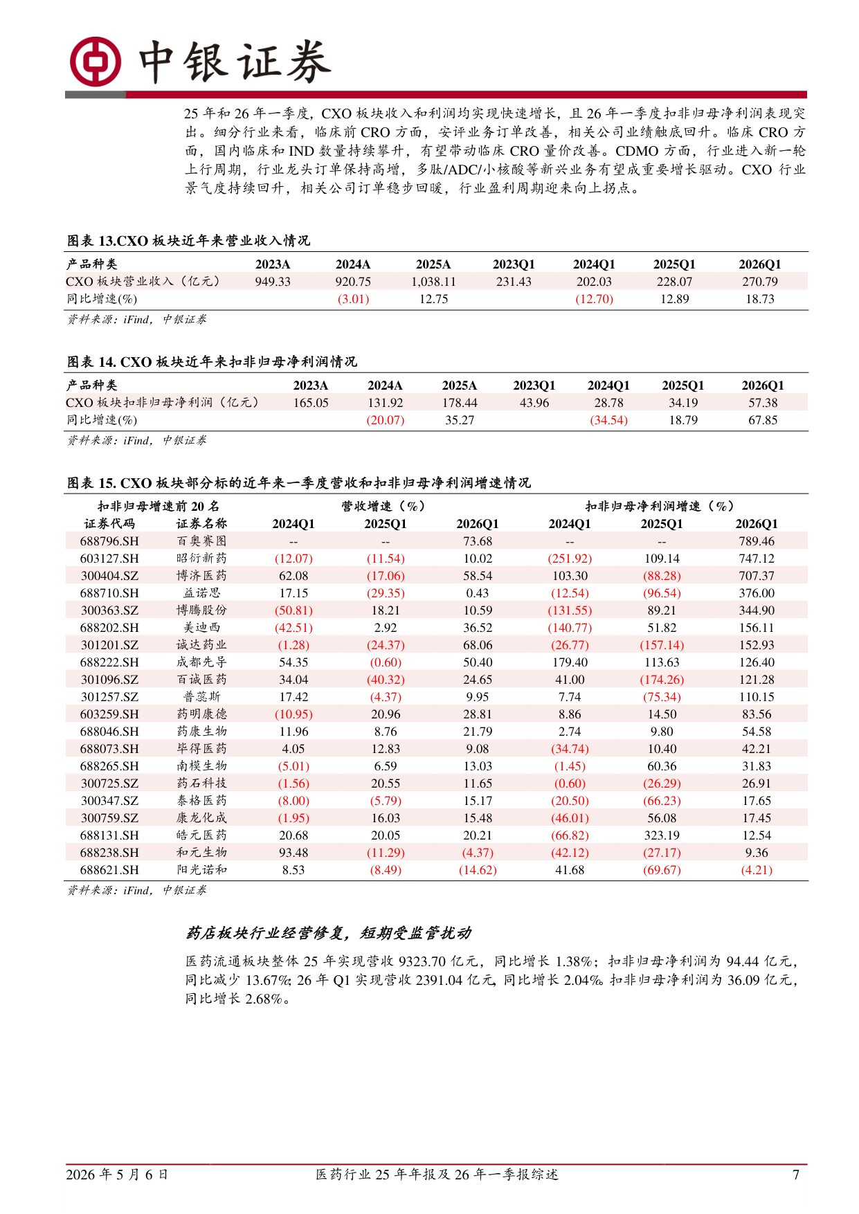 中银证券-医药行业25年年报及26年一季报综述.pdf