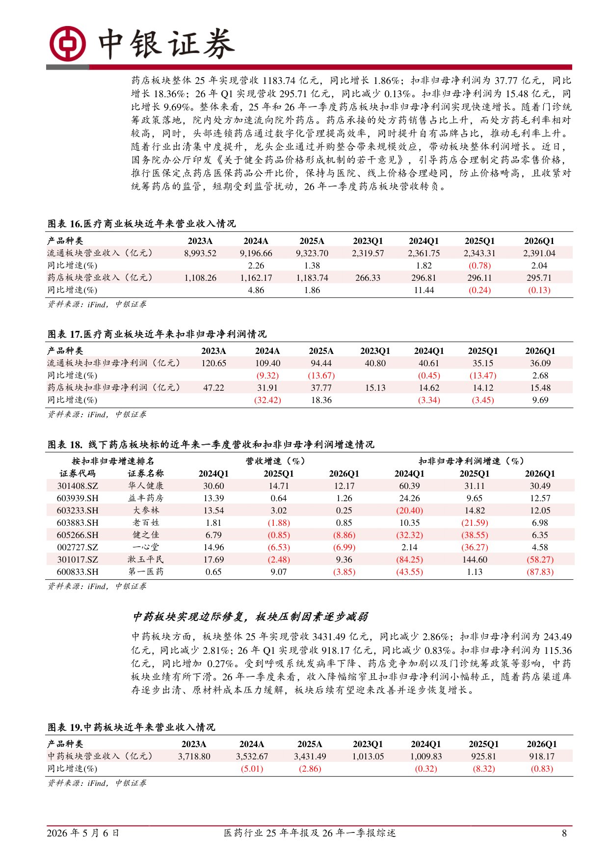 中银证券-医药行业25年年报及26年一季报综述.pdf