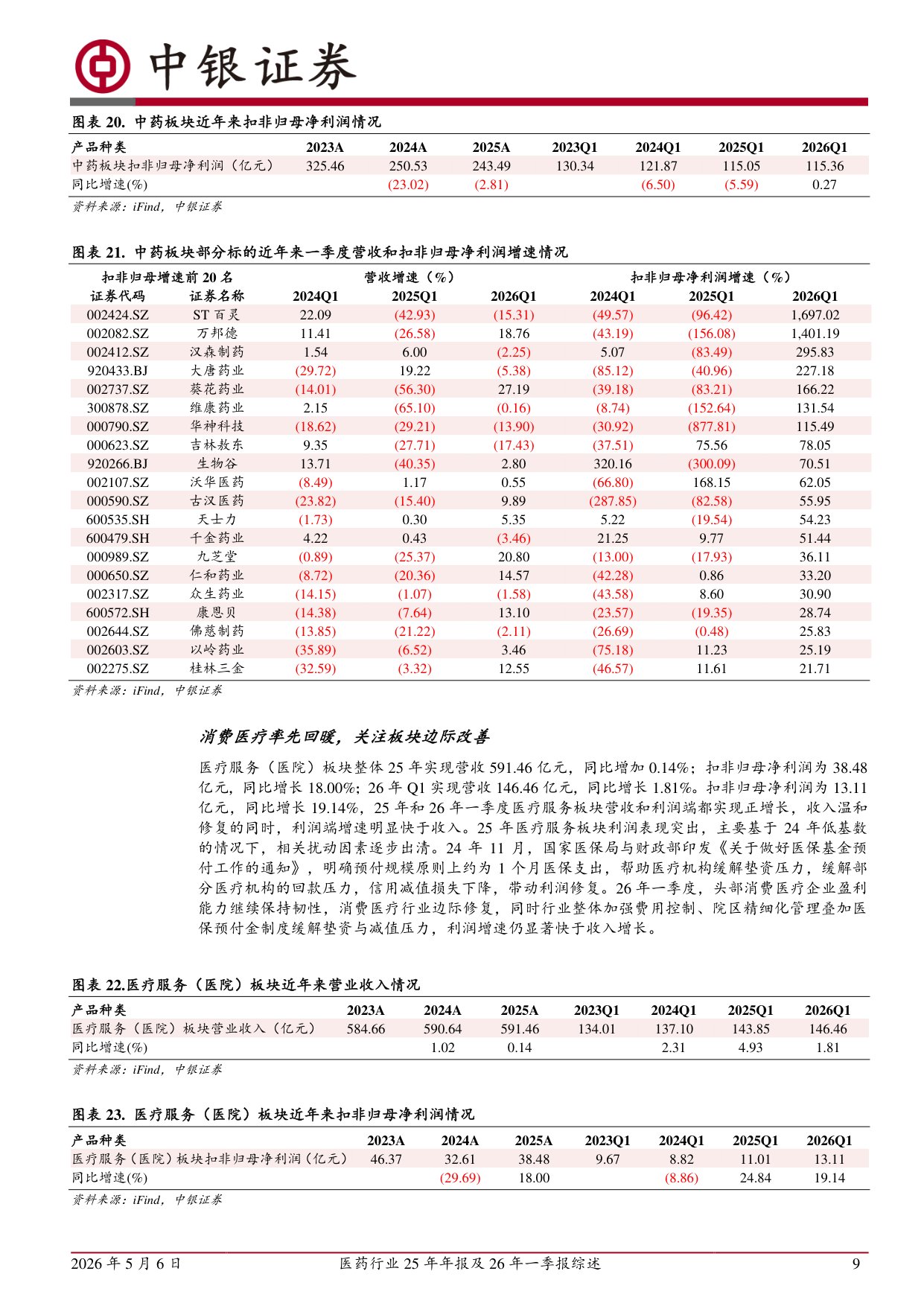 中银证券-医药行业25年年报及26年一季报综述.pdf