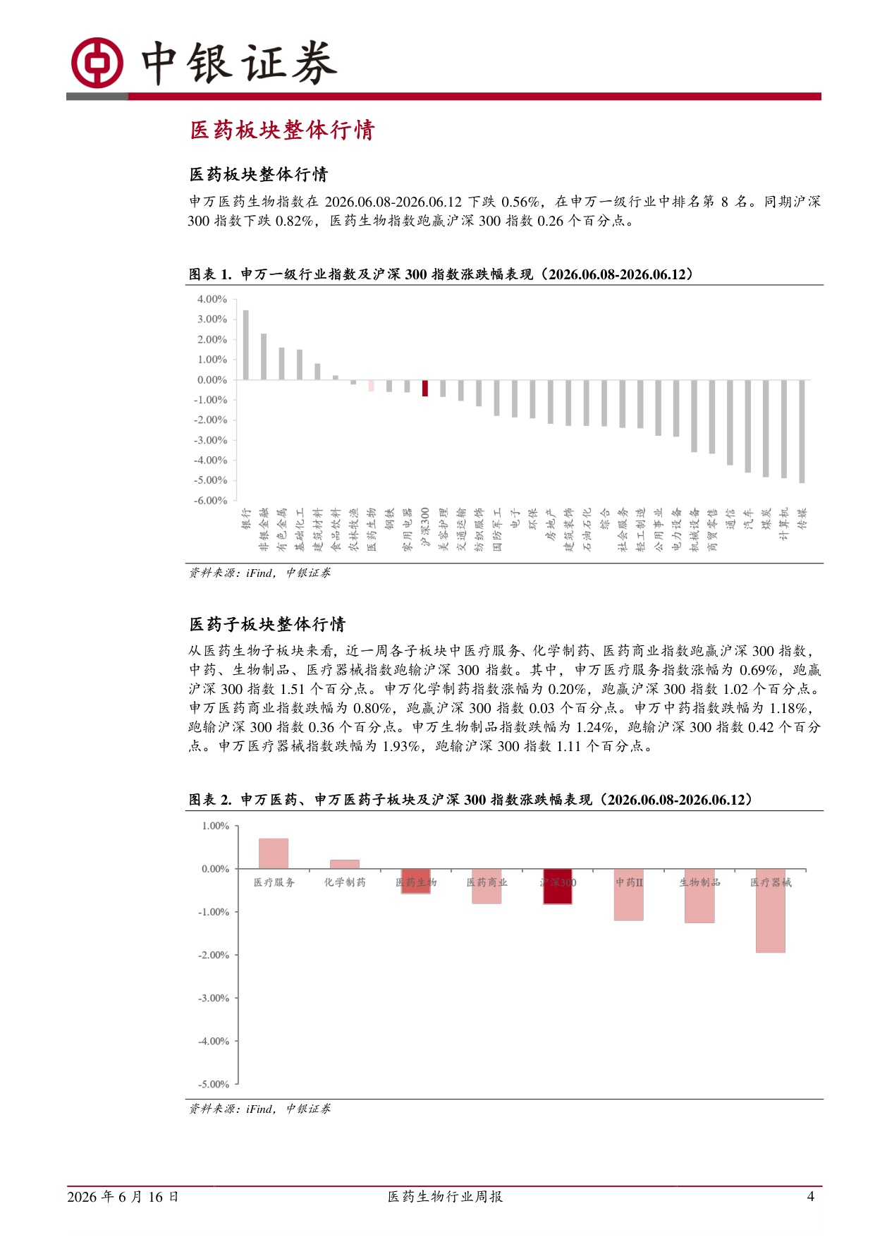 中银证券-医药生物行业周报边际修复改善看好眼科医疗服务板块景气回升.pdf