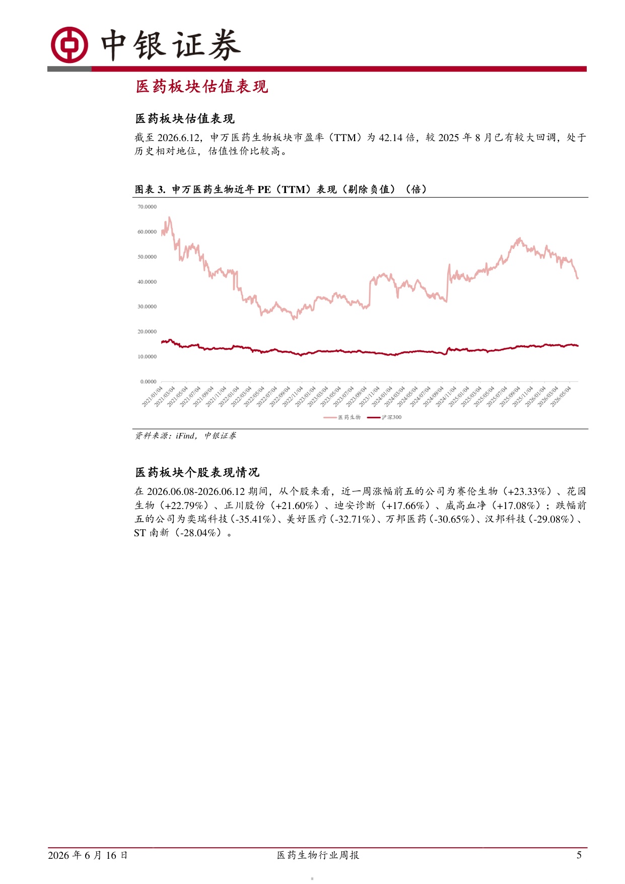 中银证券-医药生物行业周报边际修复改善看好眼科医疗服务板块景气回升.pdf