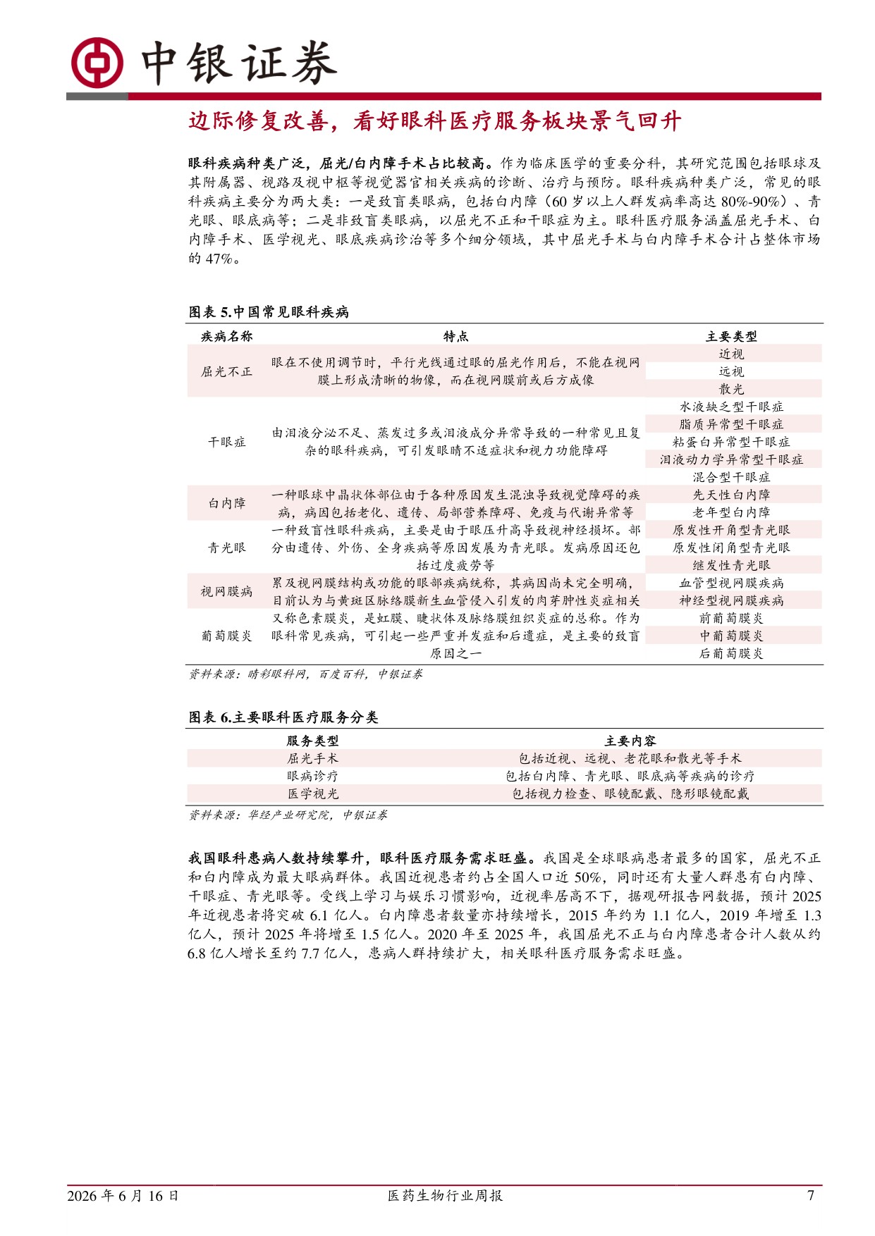 中银证券-医药生物行业周报边际修复改善看好眼科医疗服务板块景气回升.pdf