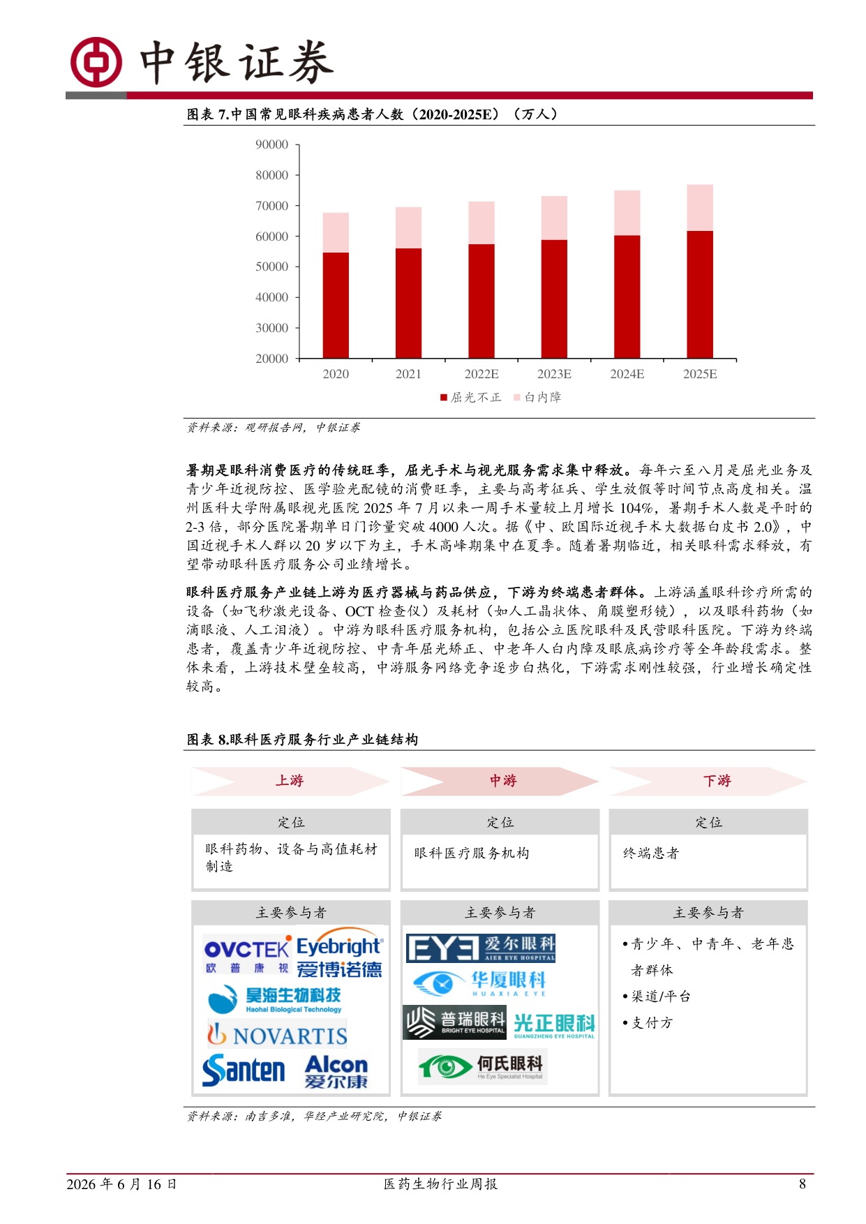 中银证券-医药生物行业周报边际修复改善看好眼科医疗服务板块景气回升.pdf