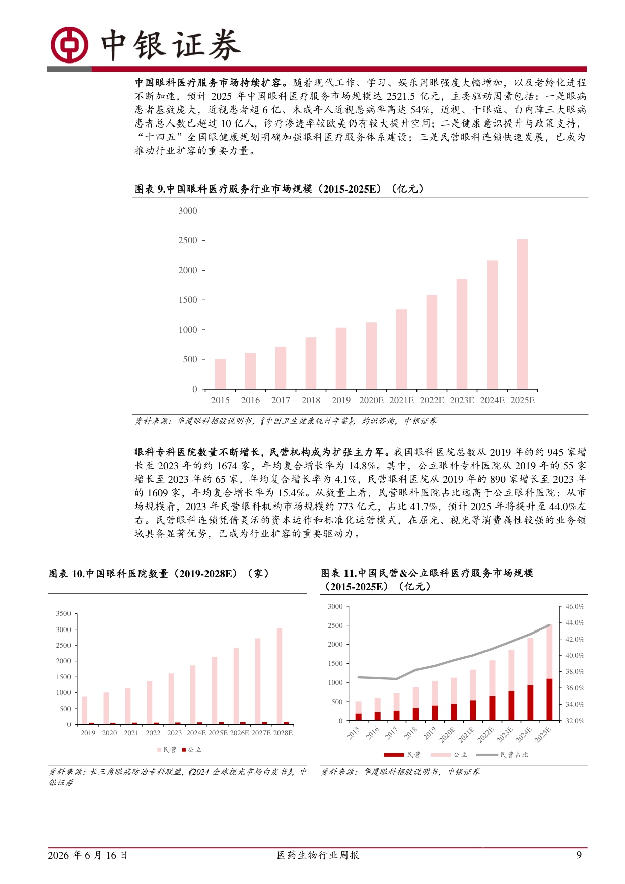 中银证券-医药生物行业周报边际修复改善看好眼科医疗服务板块景气回升.pdf