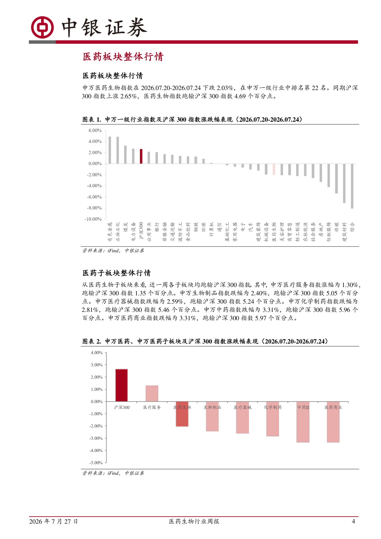 中银证券-医药生物行业周报医疗设备招投标边际改善关注高值耗材续标进展.pdf