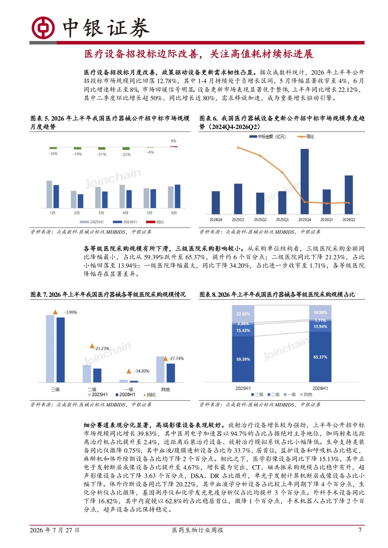 中银证券-医药生物行业周报医疗设备招投标边际改善关注高值耗材续标进展.pdf