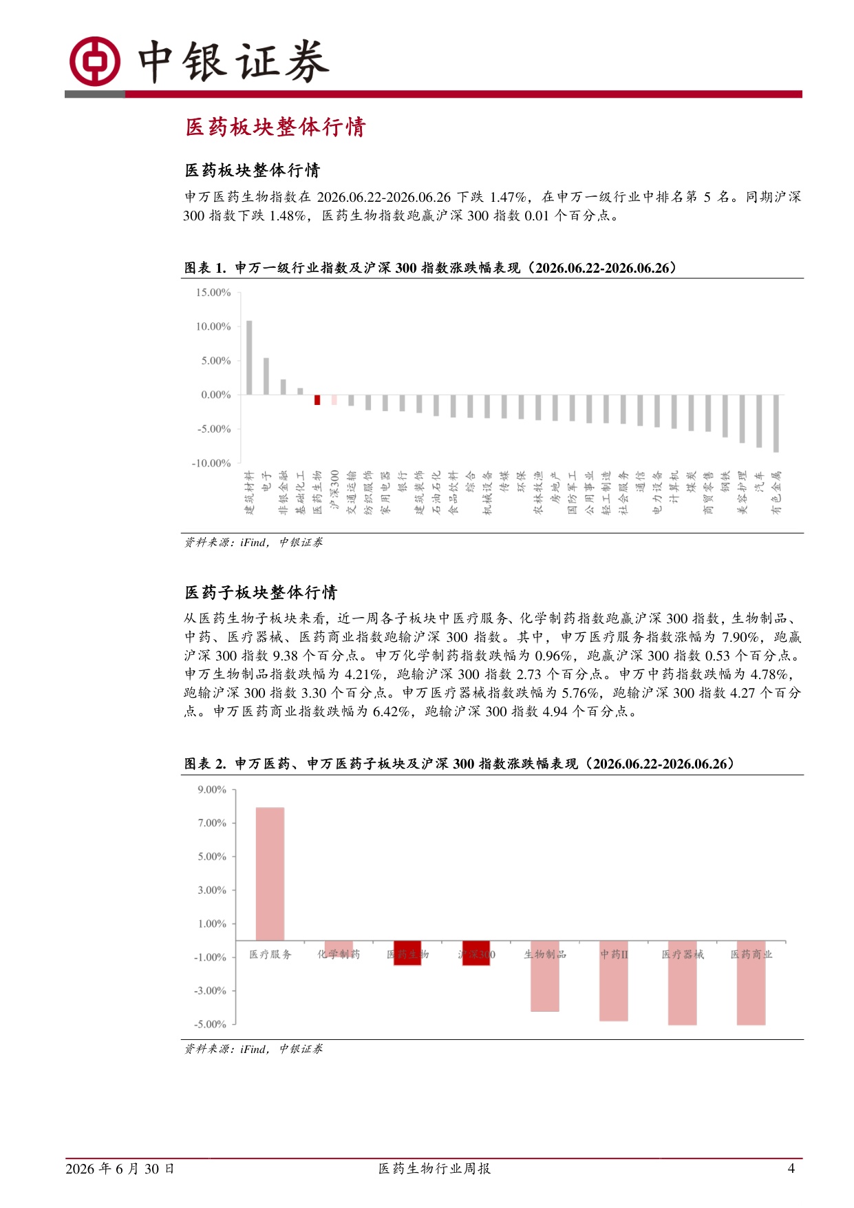 中银证券-医药生物行业周报板块回购活跃底部配置价值凸显.pdf