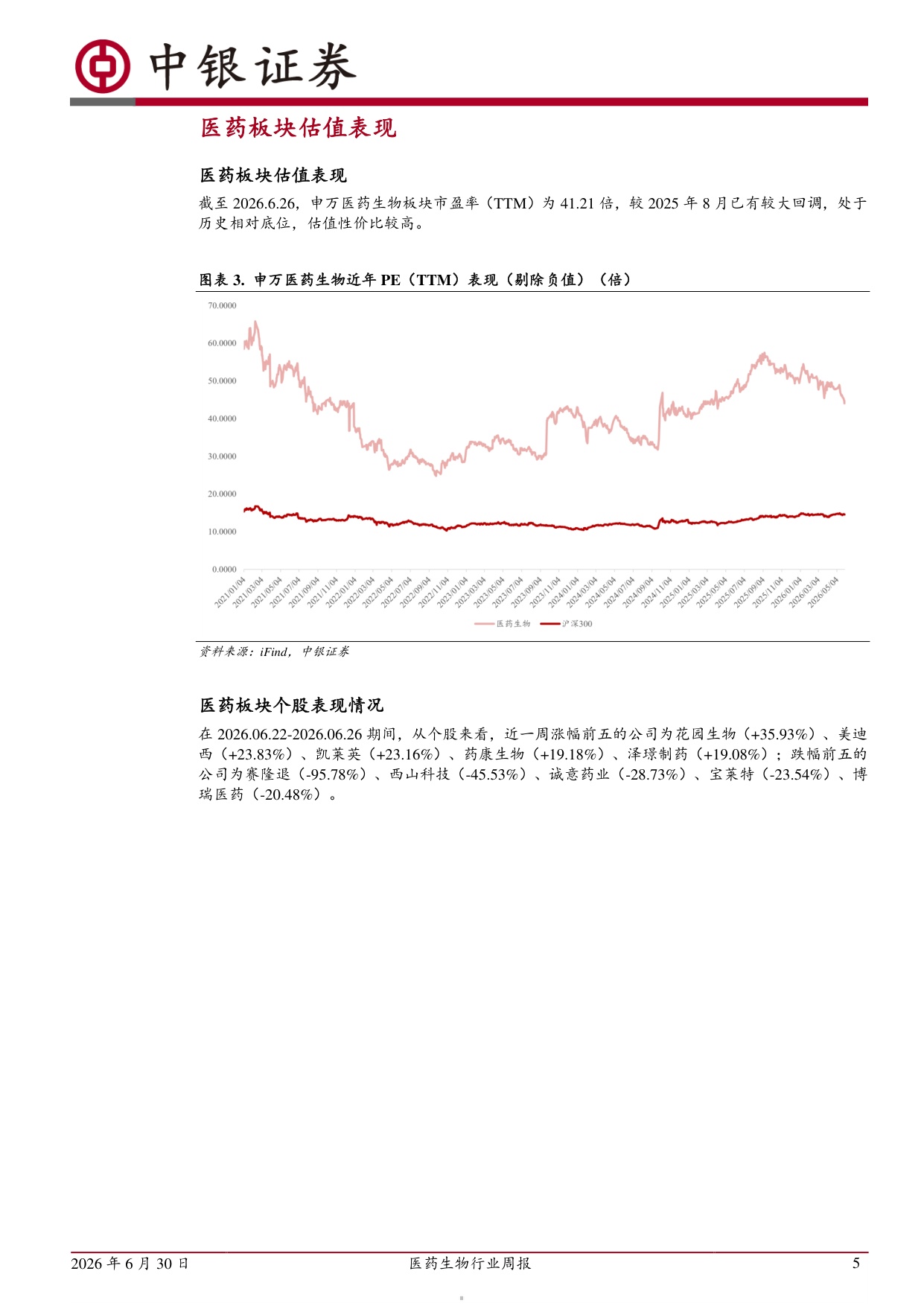中银证券-医药生物行业周报板块回购活跃底部配置价值凸显.pdf