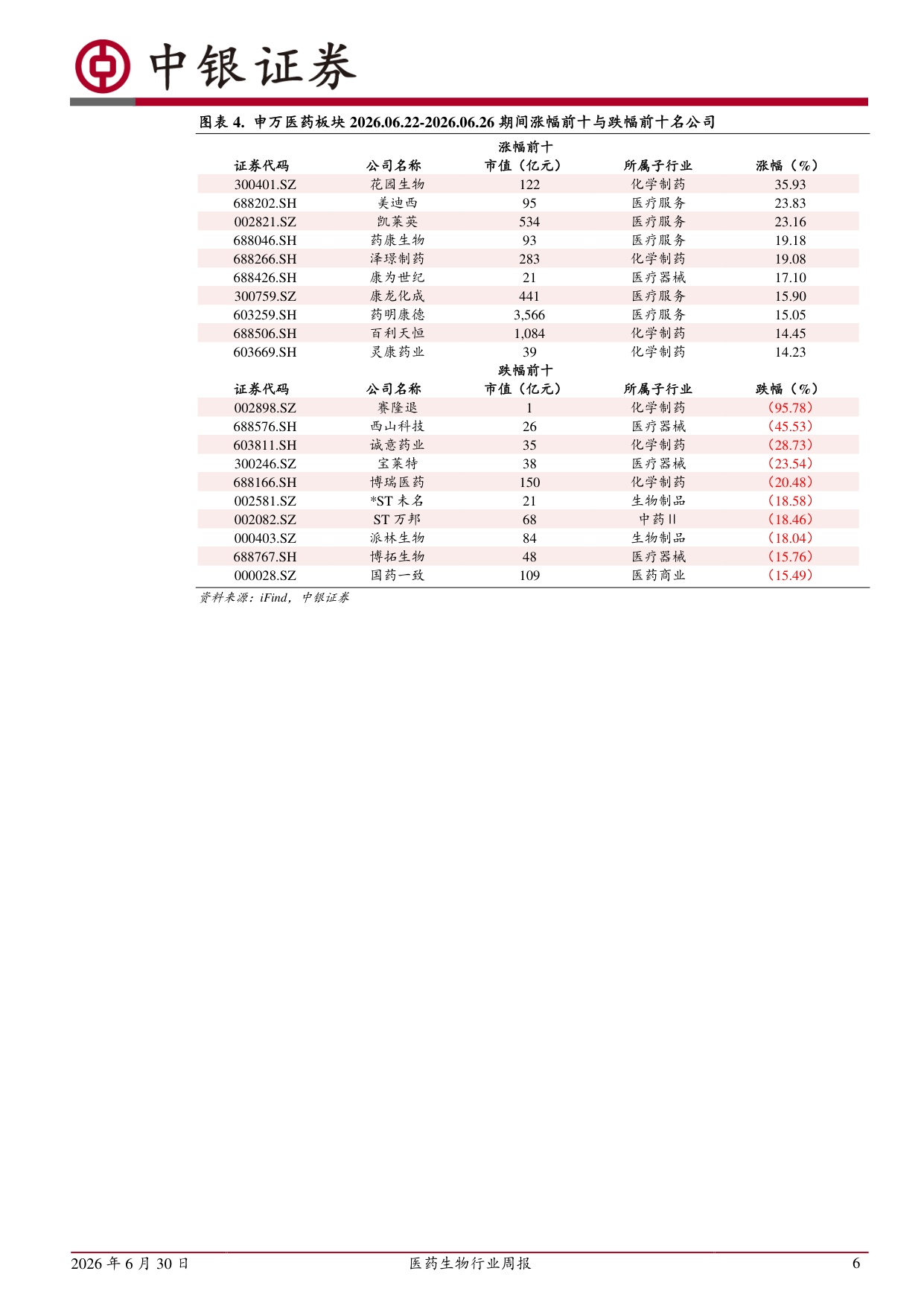 中银证券-医药生物行业周报板块回购活跃底部配置价值凸显.pdf