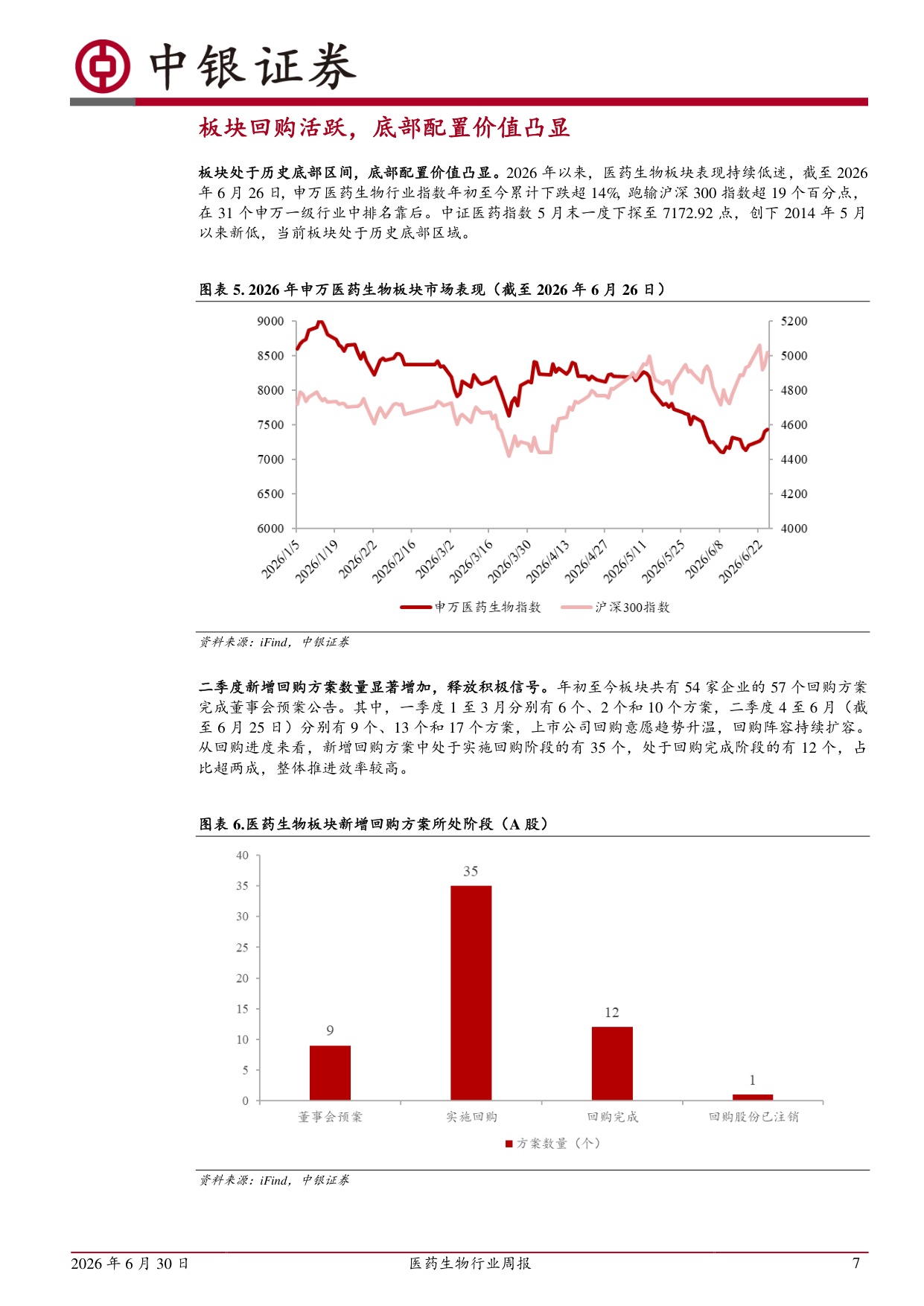 中银证券-医药生物行业周报板块回购活跃底部配置价值凸显.pdf
