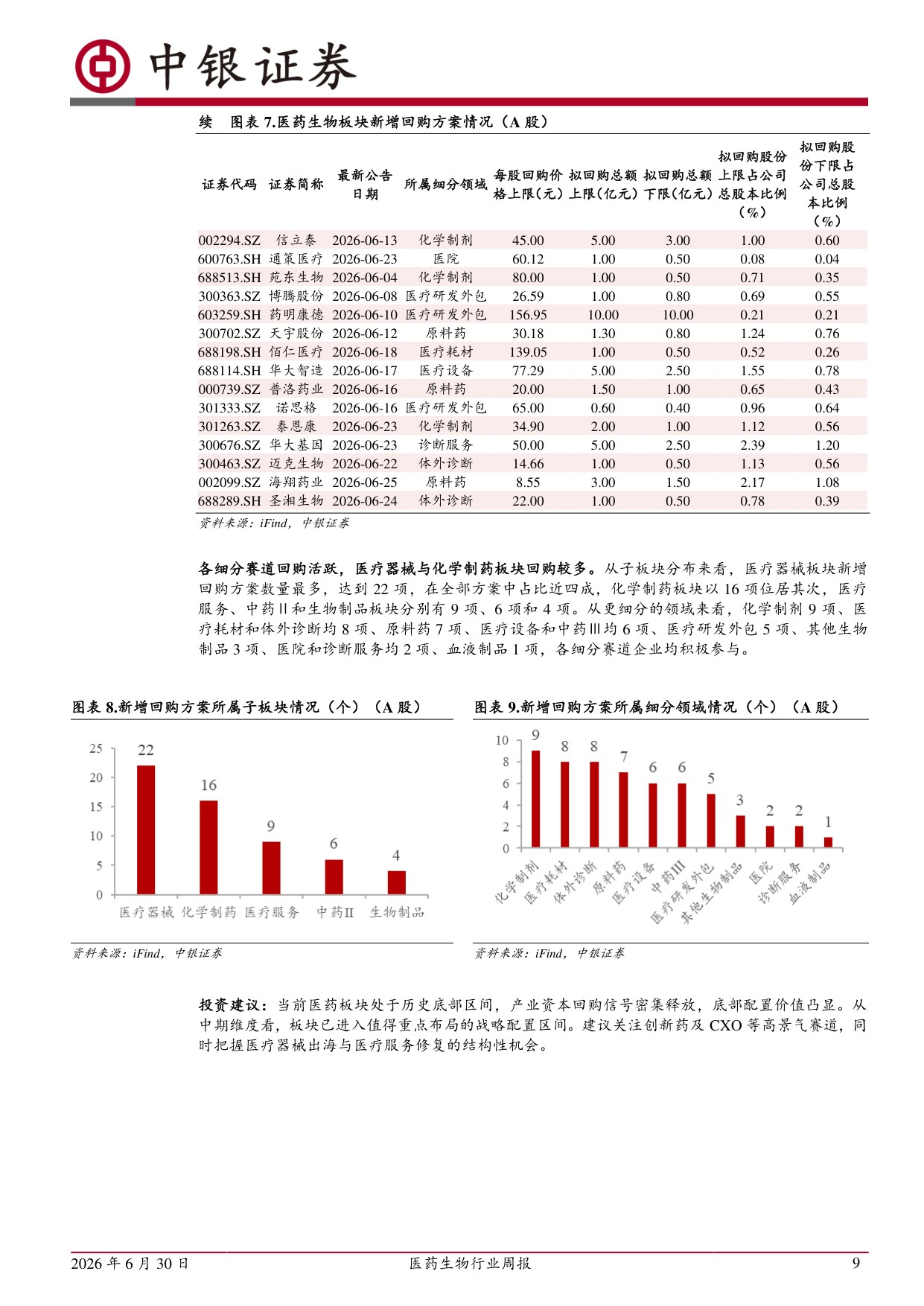 中银证券-医药生物行业周报板块回购活跃底部配置价值凸显.pdf