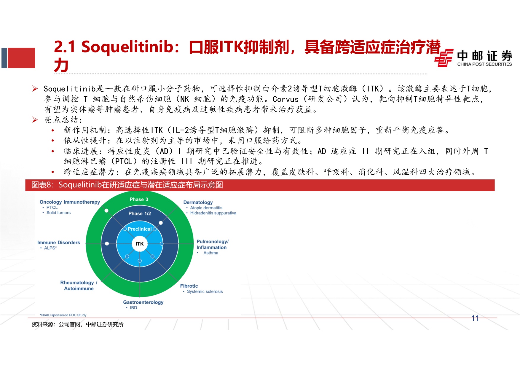 中邮证券-2026SID大会总结自免行业报告三后Dupi时代行业的下一个期待是什么.pdf