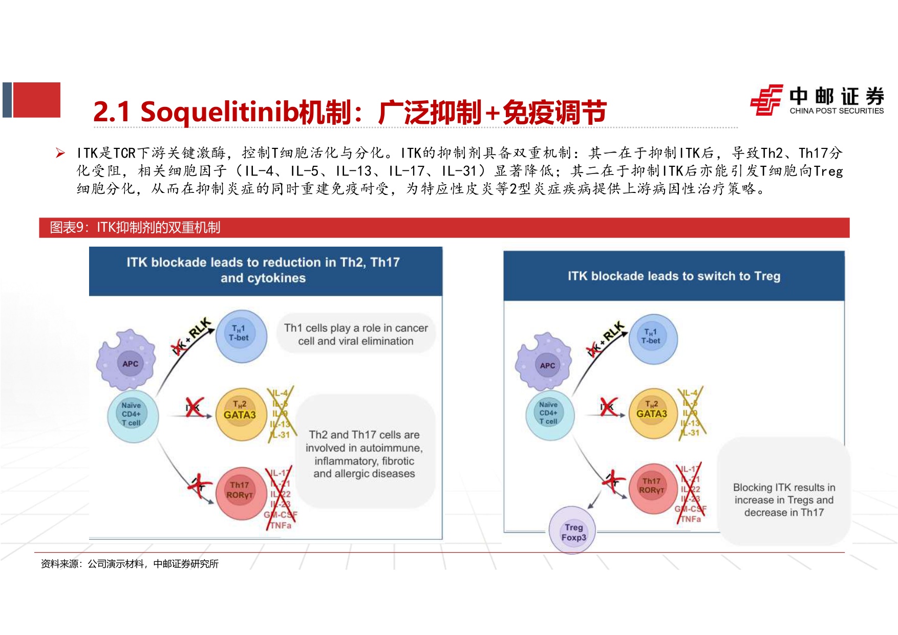 中邮证券-2026SID大会总结自免行业报告三后Dupi时代行业的下一个期待是什么.pdf