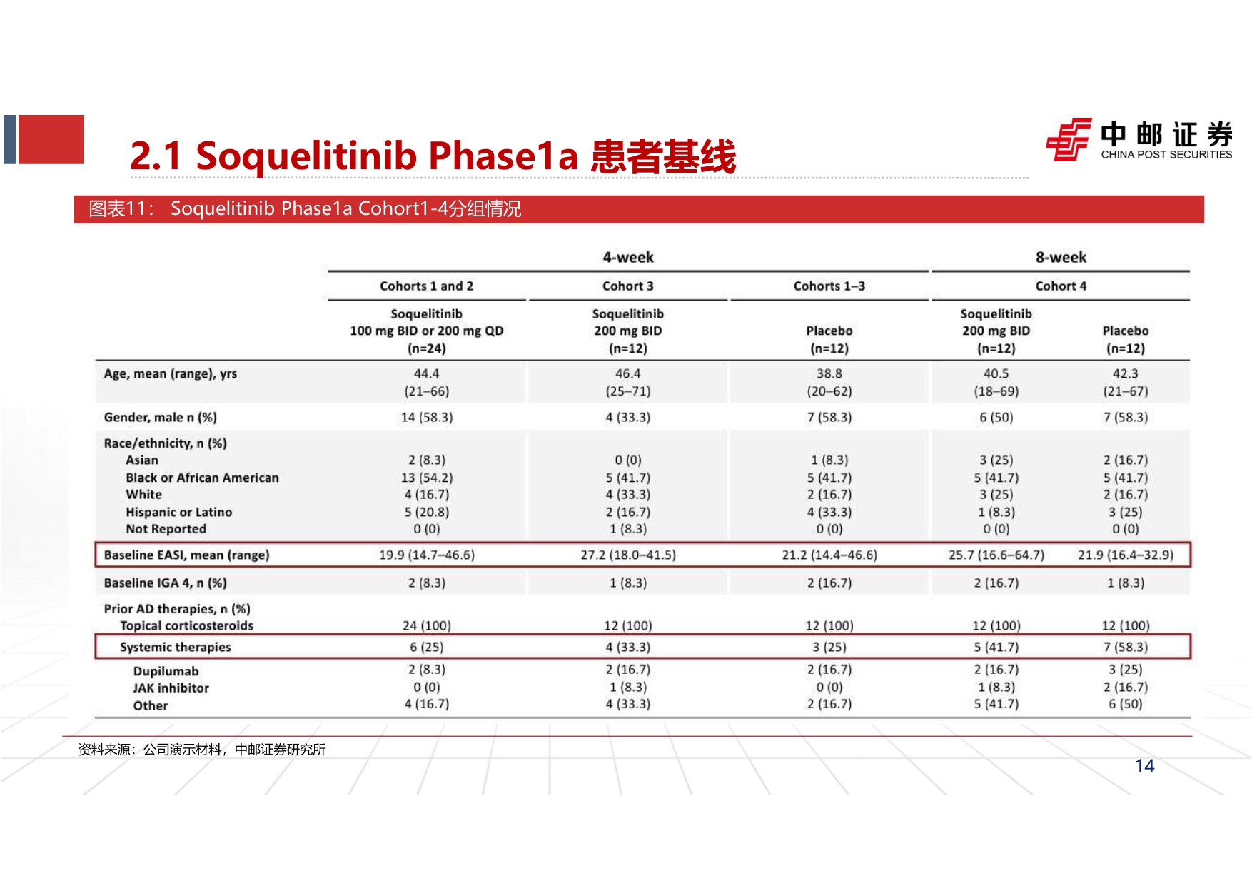 中邮证券-2026SID大会总结自免行业报告三后Dupi时代行业的下一个期待是什么.pdf