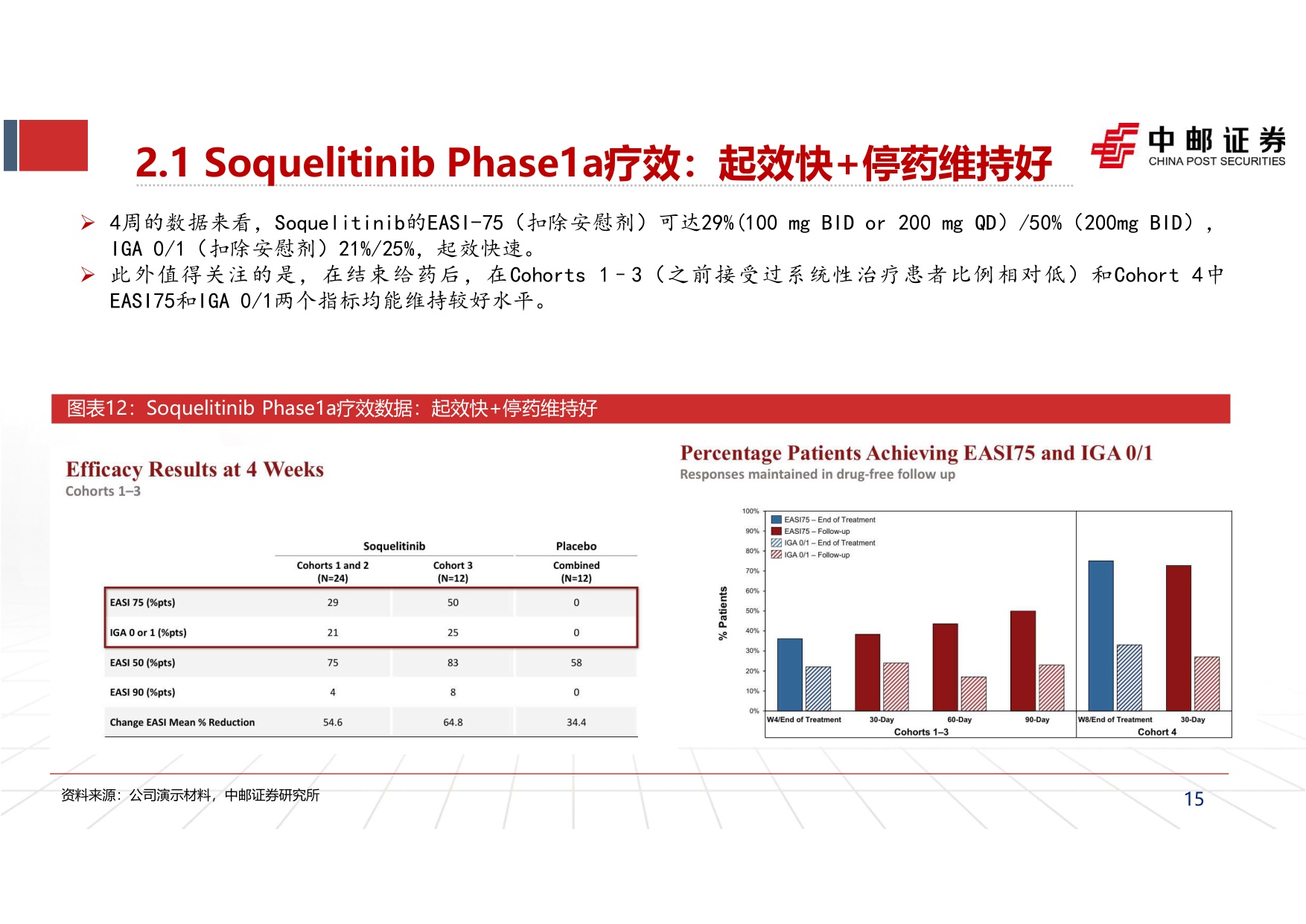 中邮证券-2026SID大会总结自免行业报告三后Dupi时代行业的下一个期待是什么.pdf