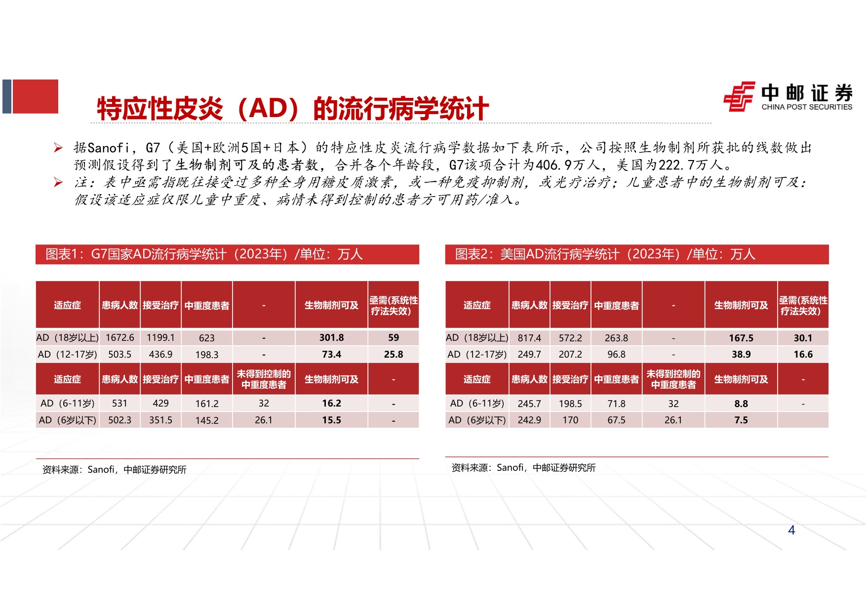 中邮证券-2026SID大会总结自免行业报告三后Dupi时代行业的下一个期待是什么.pdf