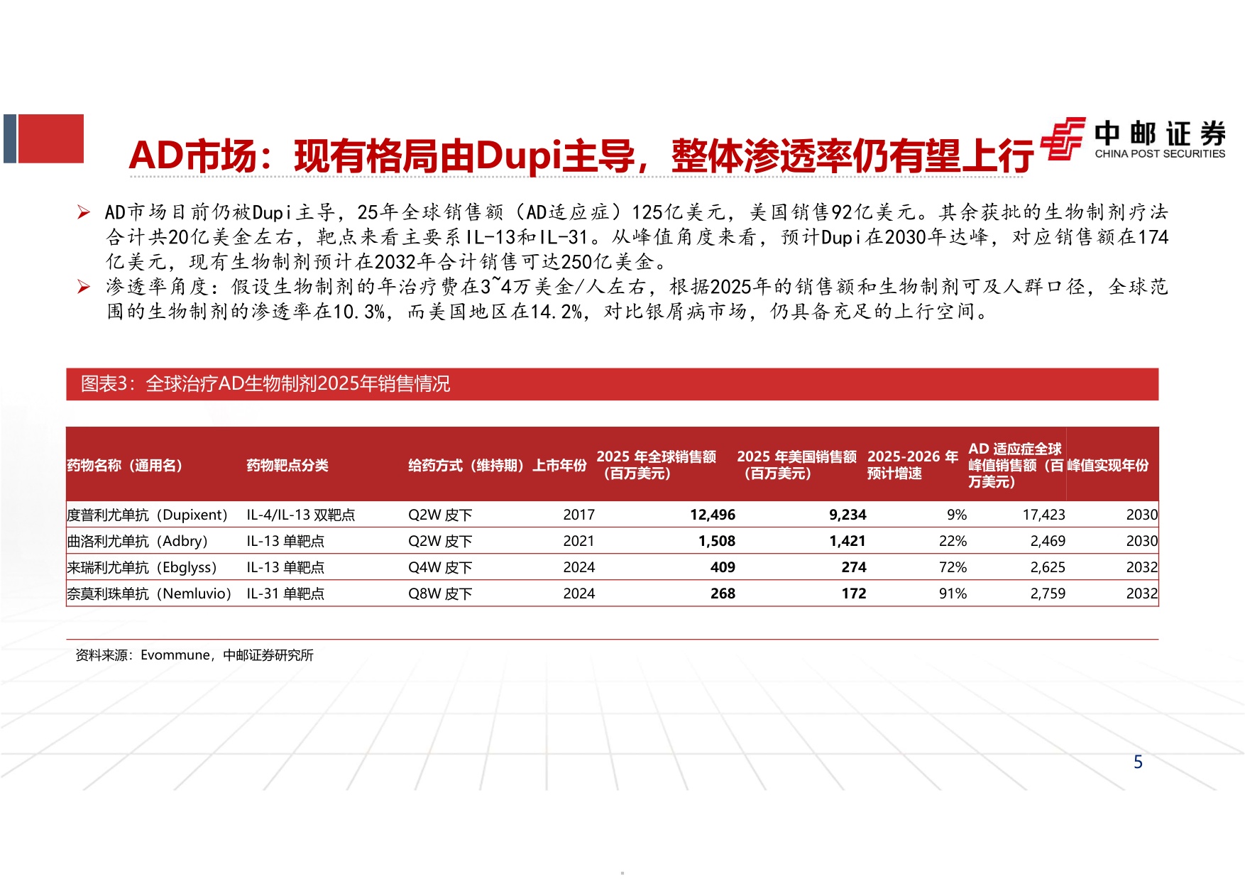 中邮证券-2026SID大会总结自免行业报告三后Dupi时代行业的下一个期待是什么.pdf