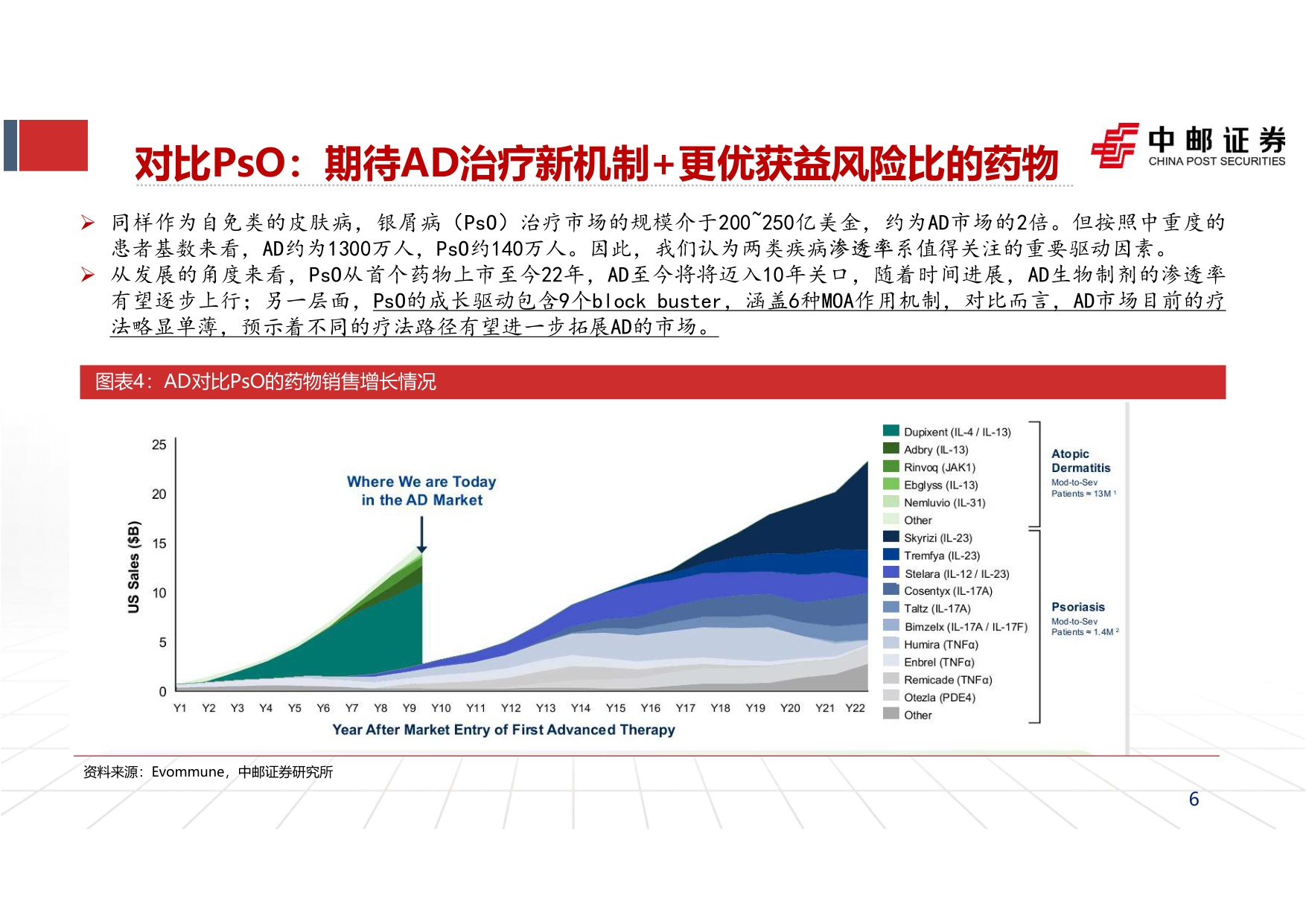 中邮证券-2026SID大会总结自免行业报告三后Dupi时代行业的下一个期待是什么.pdf