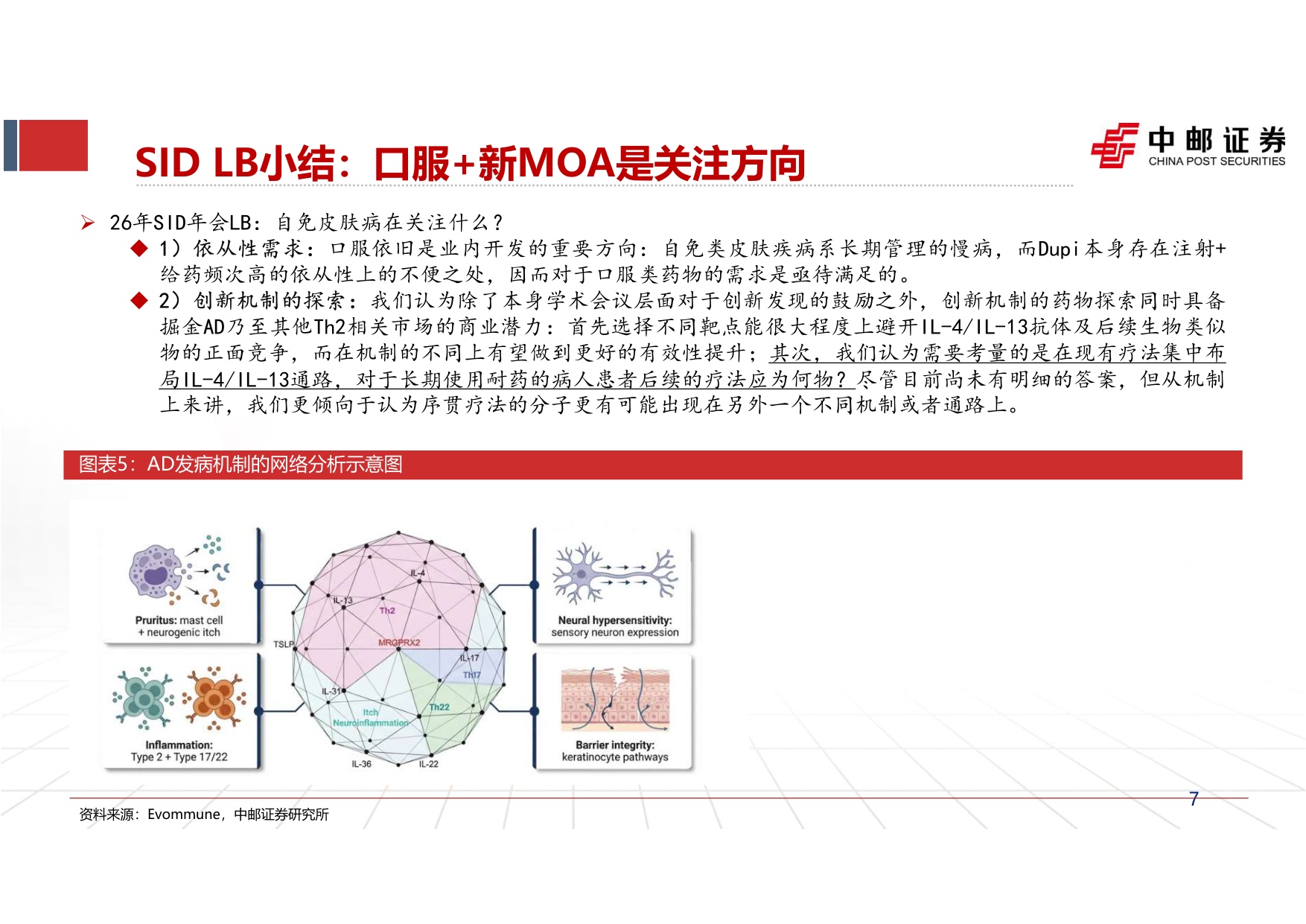 中邮证券-2026SID大会总结自免行业报告三后Dupi时代行业的下一个期待是什么.pdf