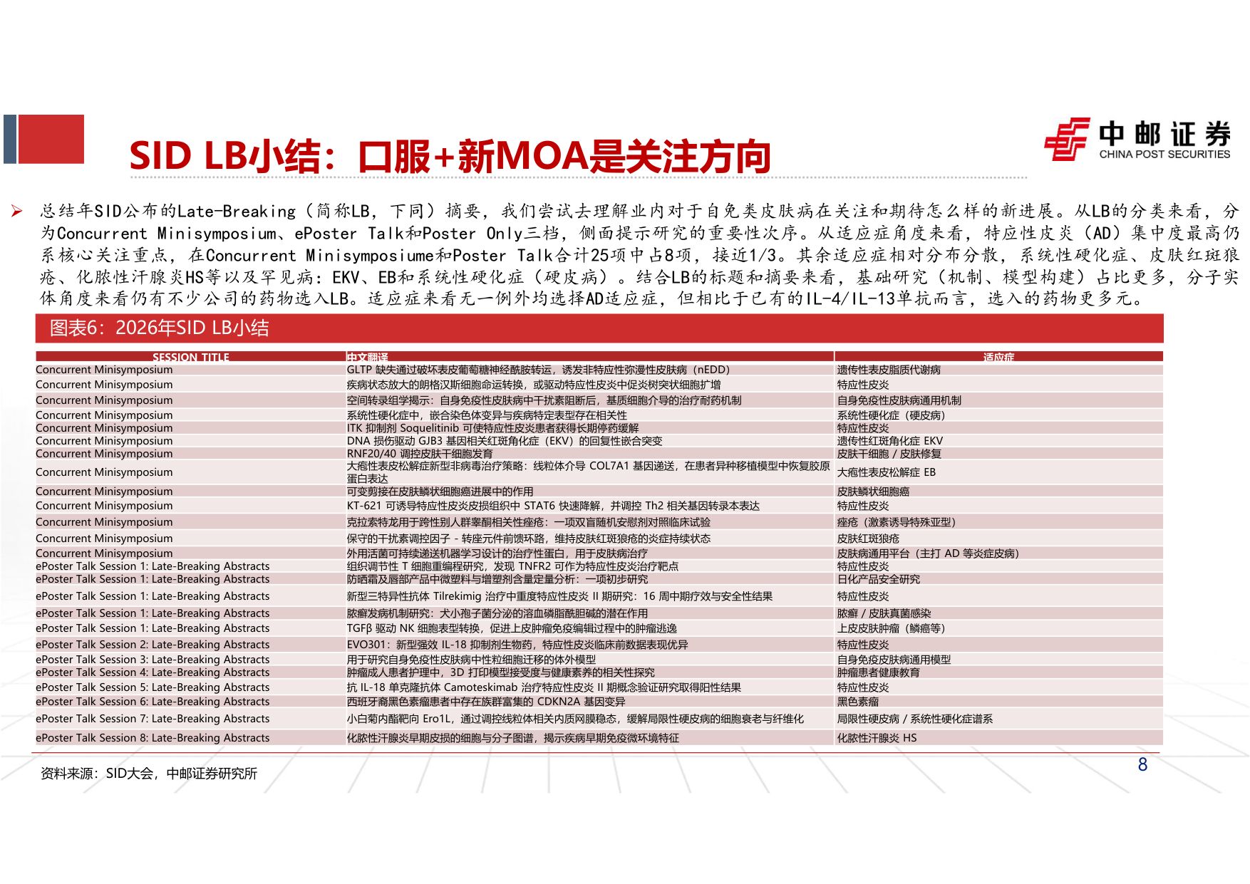 中邮证券-2026SID大会总结自免行业报告三后Dupi时代行业的下一个期待是什么.pdf