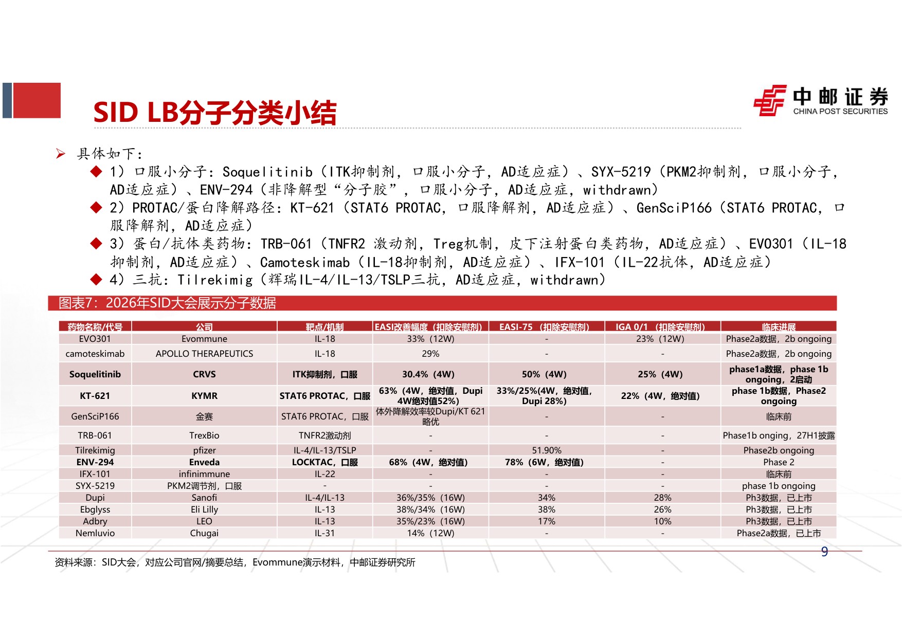 中邮证券-2026SID大会总结自免行业报告三后Dupi时代行业的下一个期待是什么.pdf