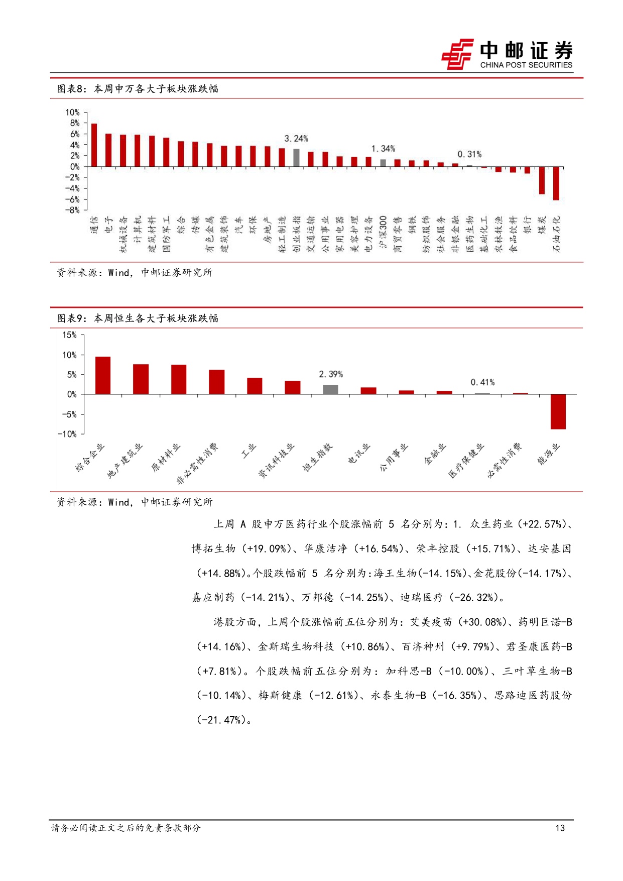 中邮证券-医药生物行业周报无液氦超导磁体或在全球加速渗透关注健信超导.pdf