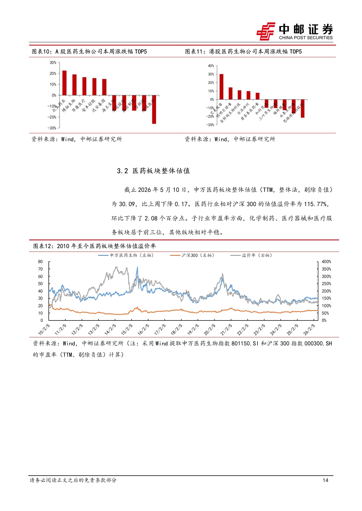 中邮证券-医药生物行业周报无液氦超导磁体或在全球加速渗透关注健信超导.pdf
