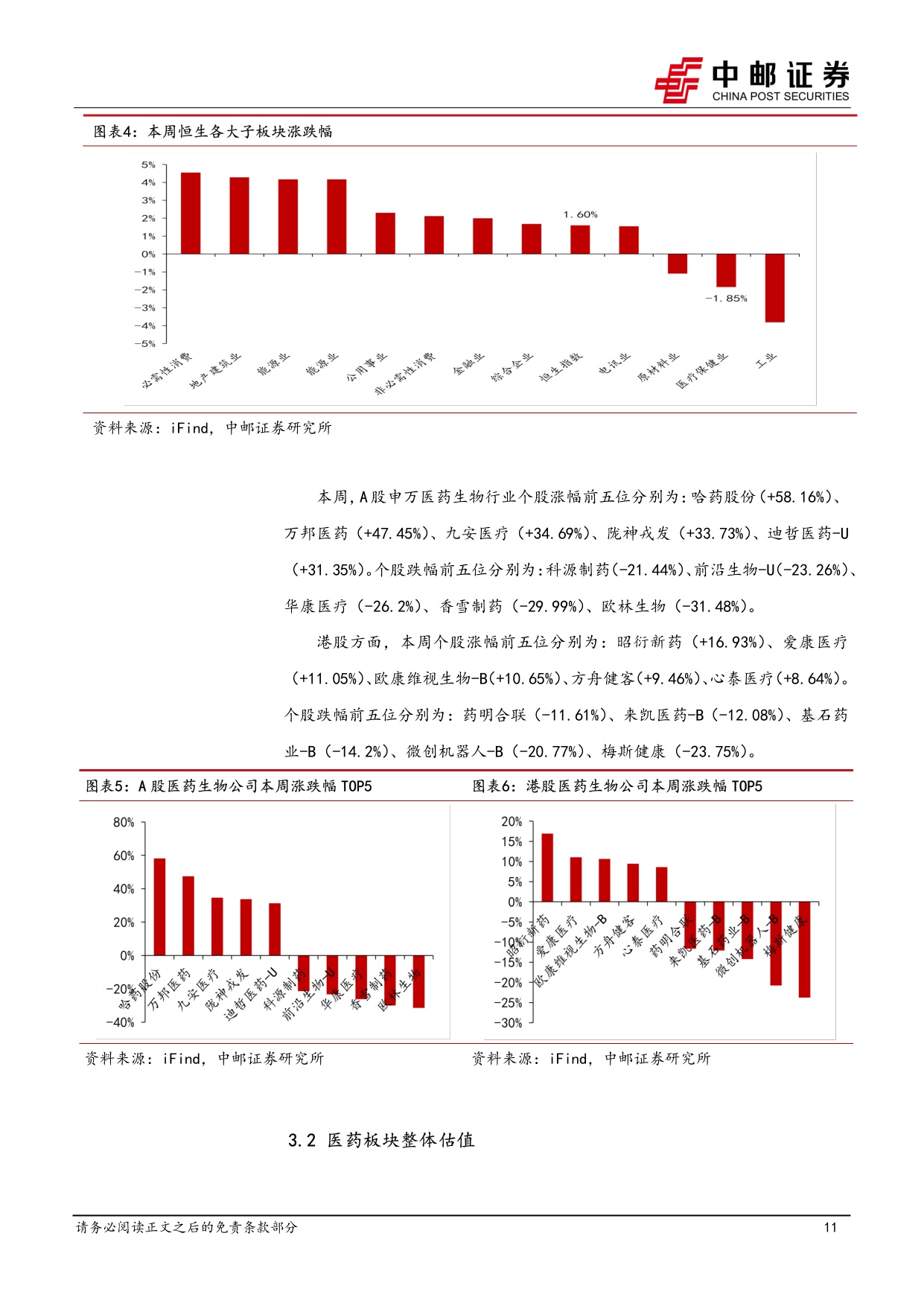 中邮证券-医药生物行业周报不惧调整医药有望继续迎来资金政策基本面共振向上.pdf