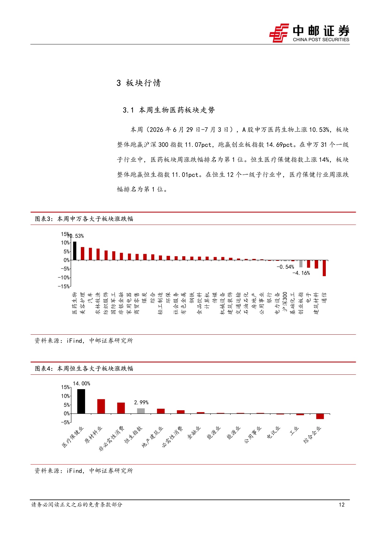 中邮证券-医药生物行业周报医药反攻关注创新药及产业链.pdf